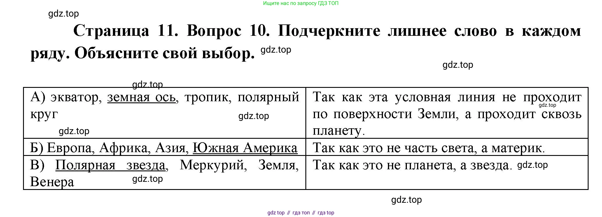 ГДЗ География, 5-6 класс Проверочные работы, авторы: Бондарева Мария Владимировна, Шидловский Игорь Михайлович, издательство Просвещение, Москва, 2023, жёлтого цвета, страница 11, номер 10, Решение