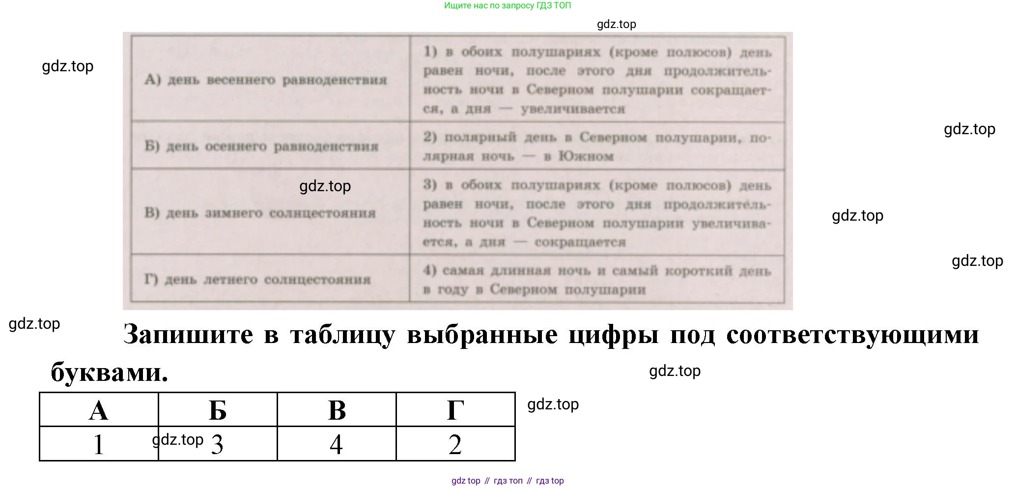 ГДЗ География, 5-6 класс Проверочные работы, авторы: Бондарева Мария Владимировна, Шидловский Игорь Михайлович, издательство Просвещение, Москва, 2023, жёлтого цвета, страница 13, номер 8, Решение (продолжение 2)