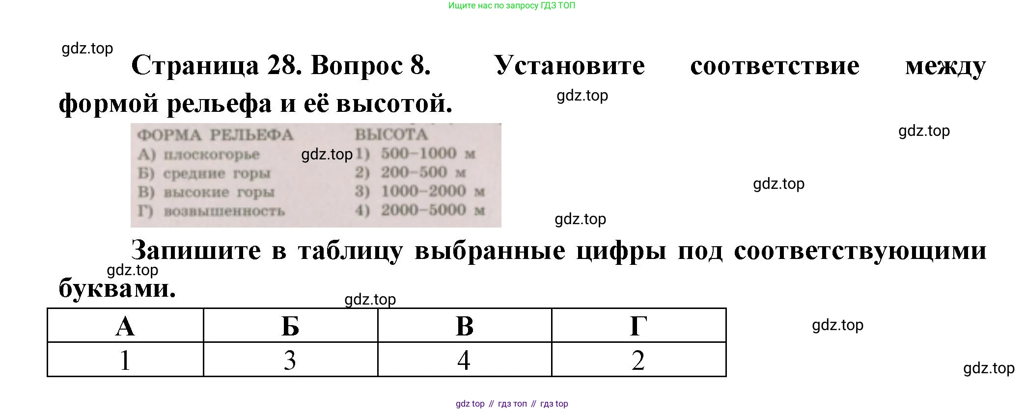 ГДЗ География, 5-6 класс Проверочные работы, авторы: Бондарева Мария Владимировна, Шидловский Игорь Михайлович, издательство Просвещение, Москва, 2023, жёлтого цвета, страница 28, номер 8, Решение