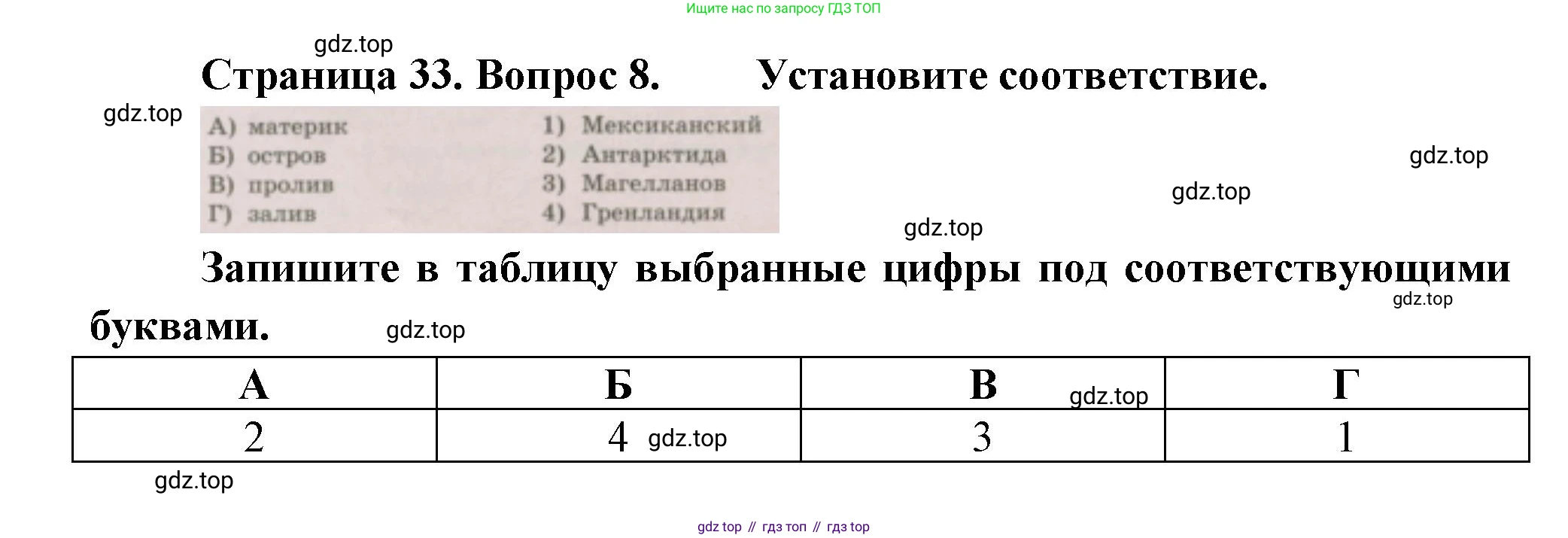 ГДЗ География, 5-6 класс Проверочные работы, авторы: Бондарева Мария Владимировна, Шидловский Игорь Михайлович, издательство Просвещение, Москва, 2023, жёлтого цвета, страница 33, номер 8, Решение