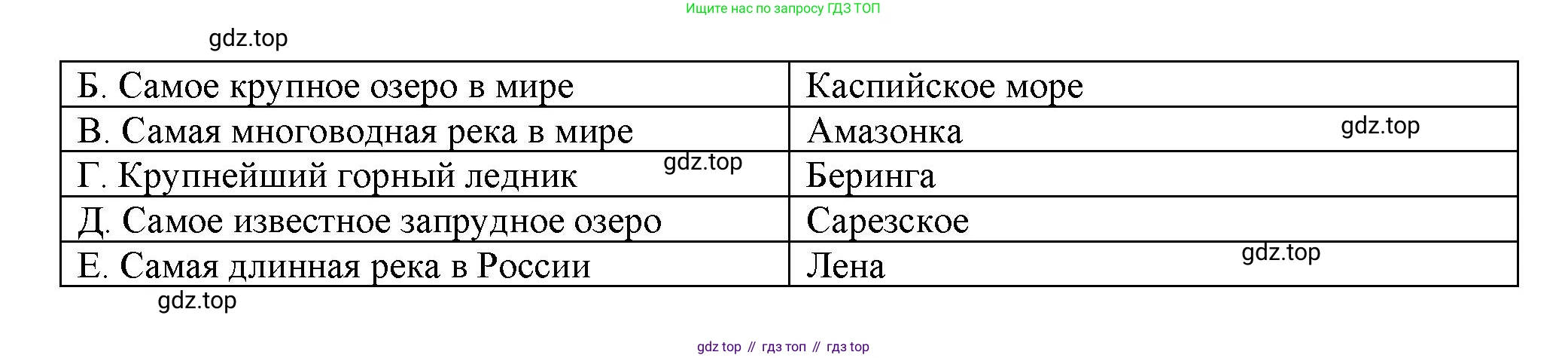 ГДЗ География, 5-6 класс Проверочные работы, авторы: Бондарева Мария Владимировна, Шидловский Игорь Михайлович, издательство Просвещение, Москва, 2023, жёлтого цвета, страница 37, номер 10, Решение (продолжение 2)