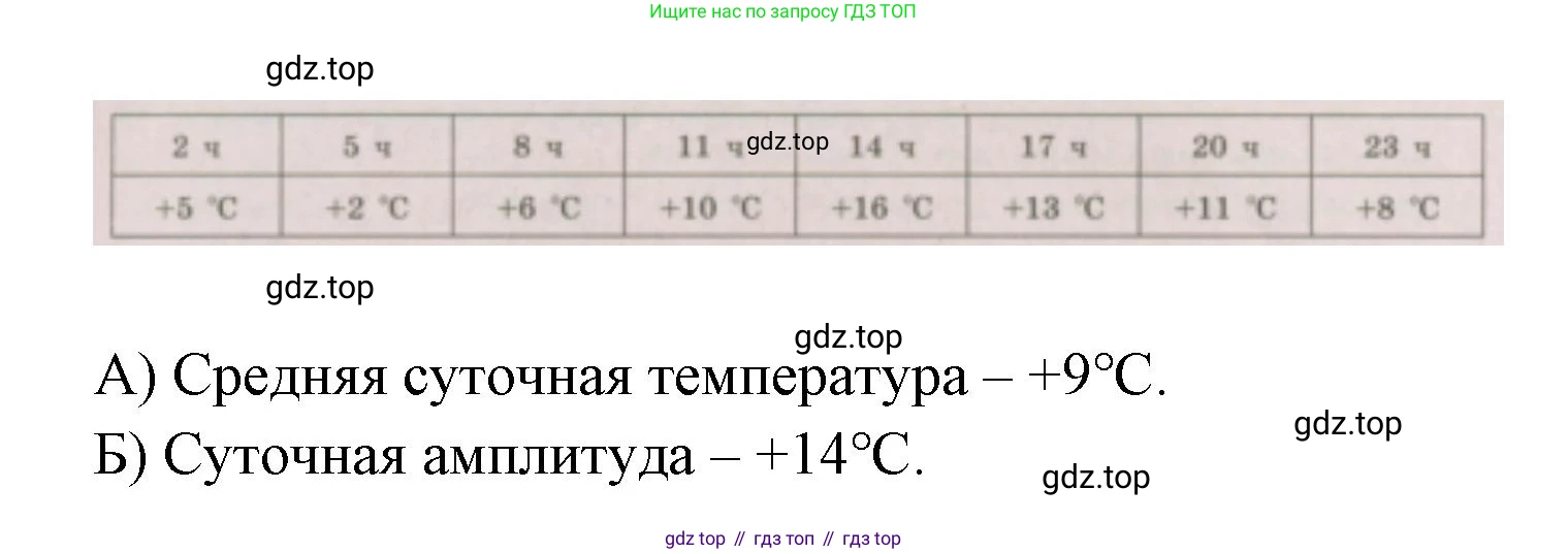 ГДЗ География, 5-6 класс Проверочные работы, авторы: Бондарева Мария Владимировна, Шидловский Игорь Михайлович, издательство Просвещение, Москва, 2023, жёлтого цвета, страница 41, номер 8, Решение (продолжение 2)
