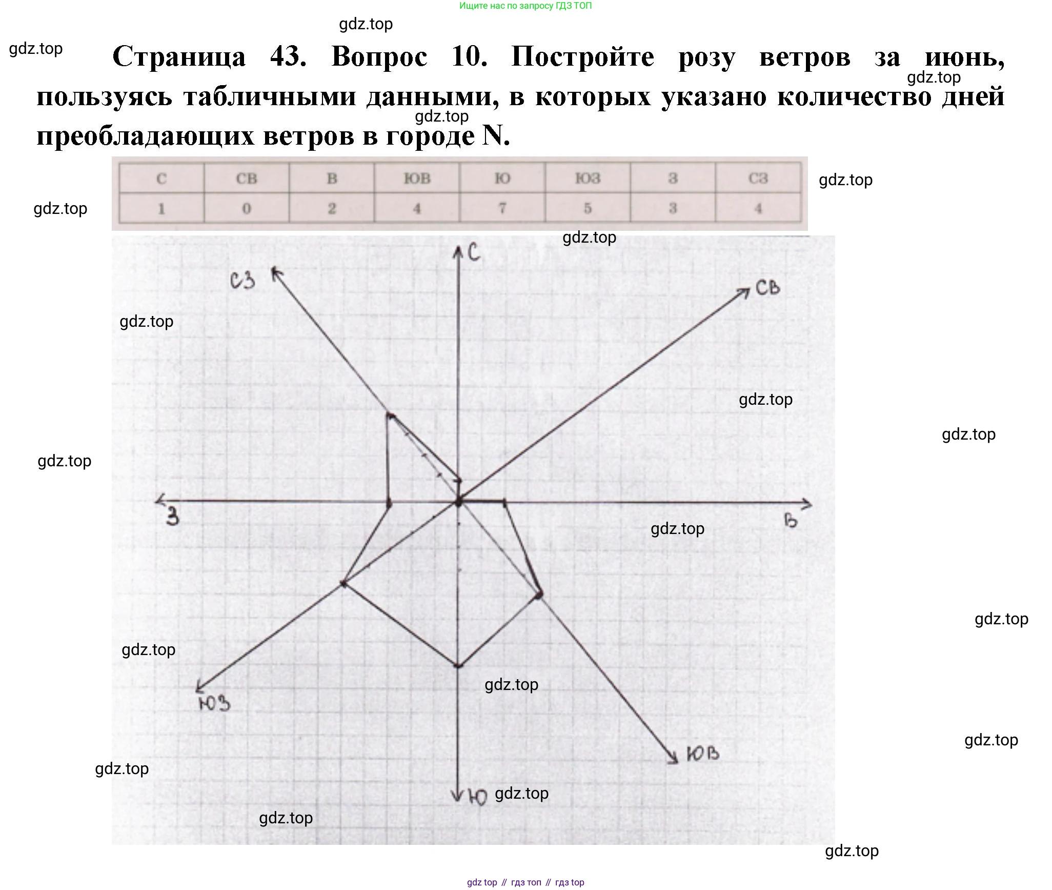 ГДЗ География, 5-6 класс Проверочные работы, авторы: Бондарева Мария Владимировна, Шидловский Игорь Михайлович, издательство Просвещение, Москва, 2023, жёлтого цвета, страница 43, номер 10, Решение