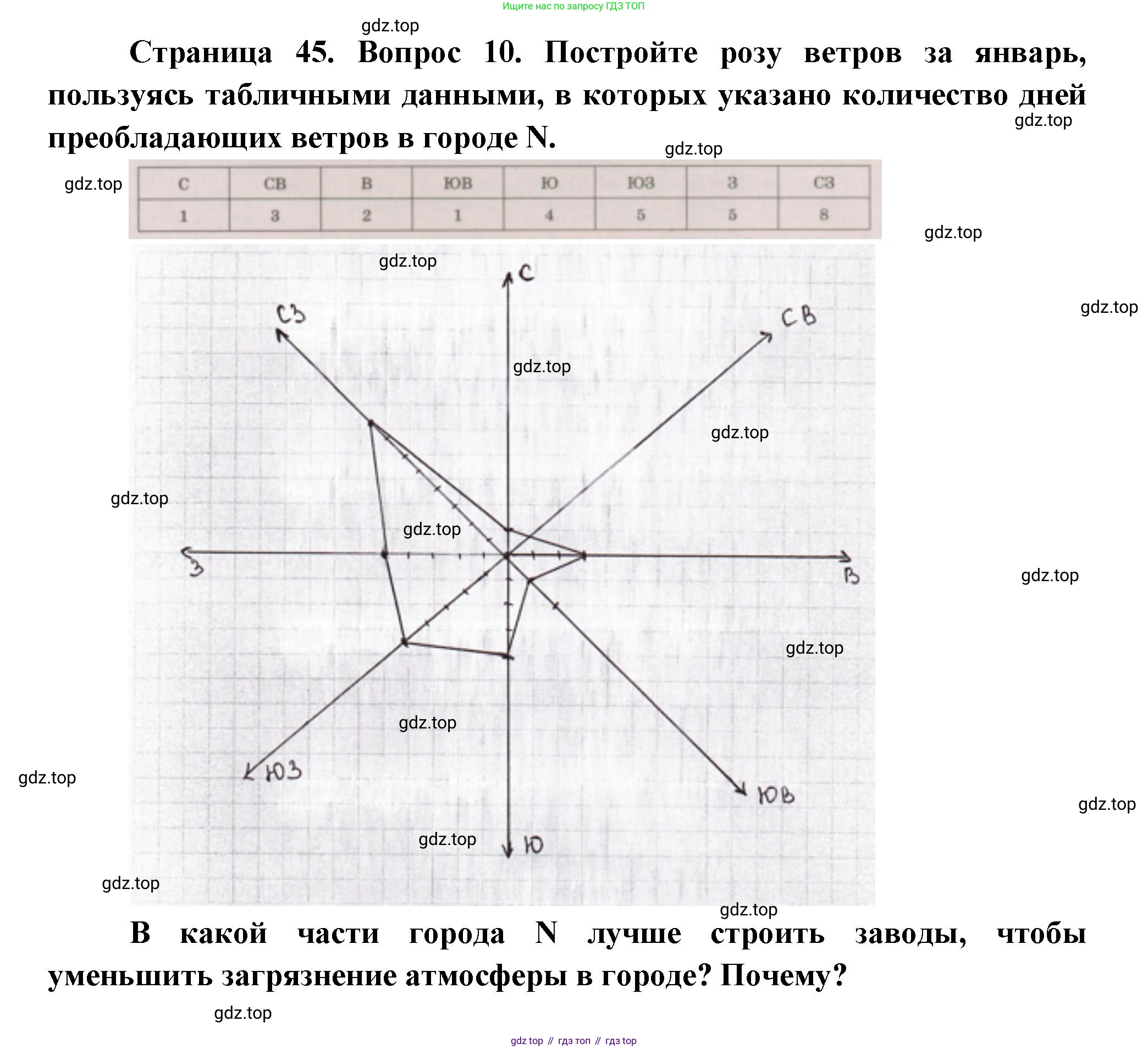 ГДЗ География, 5-6 класс Проверочные работы, авторы: Бондарева Мария Владимировна, Шидловский Игорь Михайлович, издательство Просвещение, Москва, 2023, жёлтого цвета, страница 45, номер 10, Решение