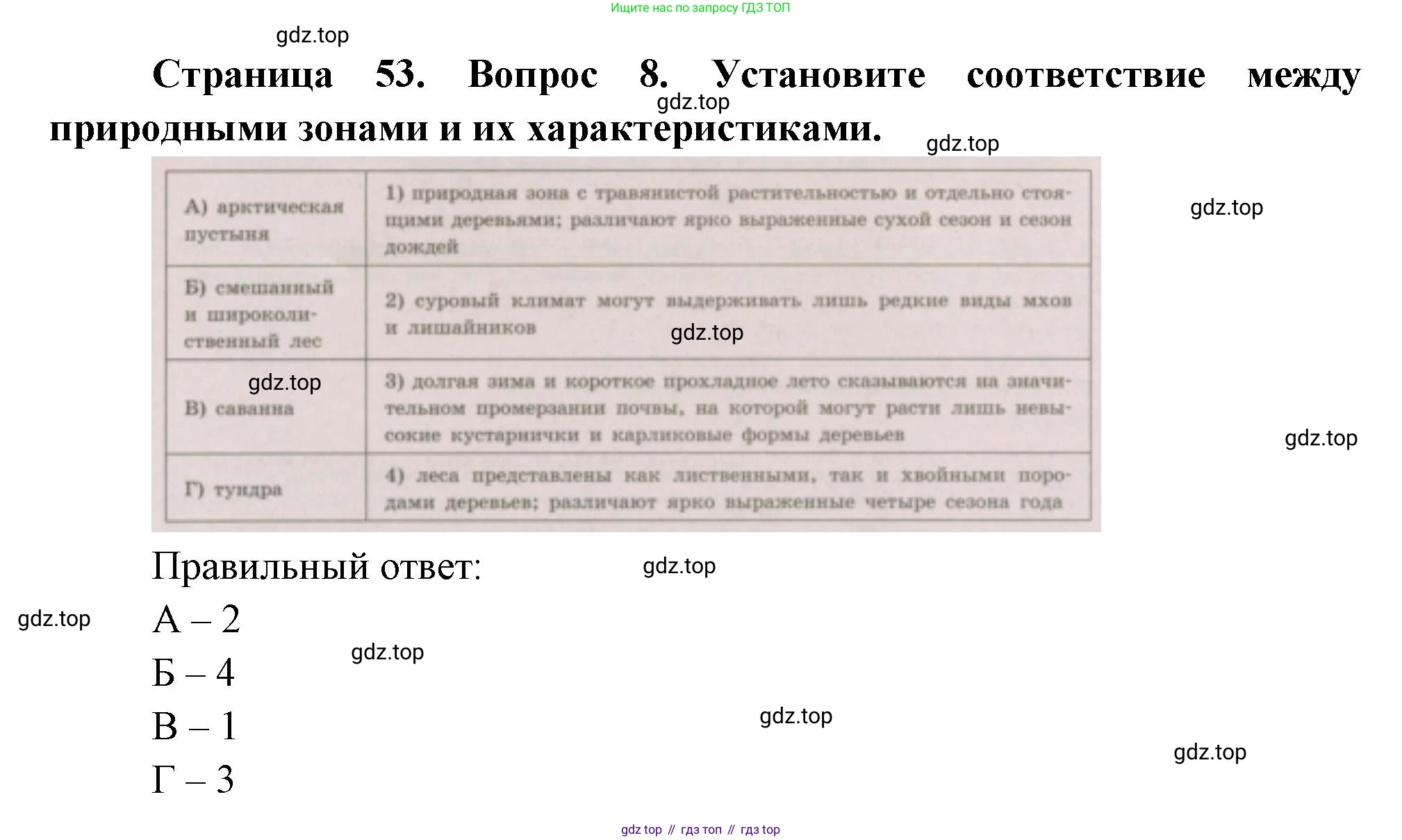 ГДЗ География, 5-6 класс Проверочные работы, авторы: Бондарева Мария Владимировна, Шидловский Игорь Михайлович, издательство Просвещение, Москва, 2023, жёлтого цвета, страница 53, номер 8, Решение