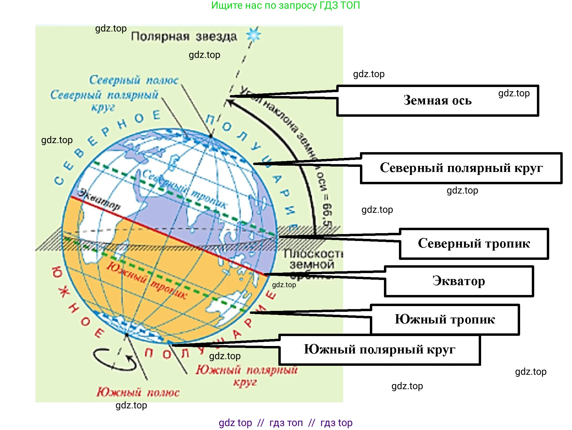 География, 5-6 класс Проверочные работы, авторы: Бондарева Мария Владимировна, Шидловский Игорь Михайлович, издательство Просвещение, Москва, 2023, жёлтого цвета, страница 10, номер 5, Решение 2 (продолжение 2)