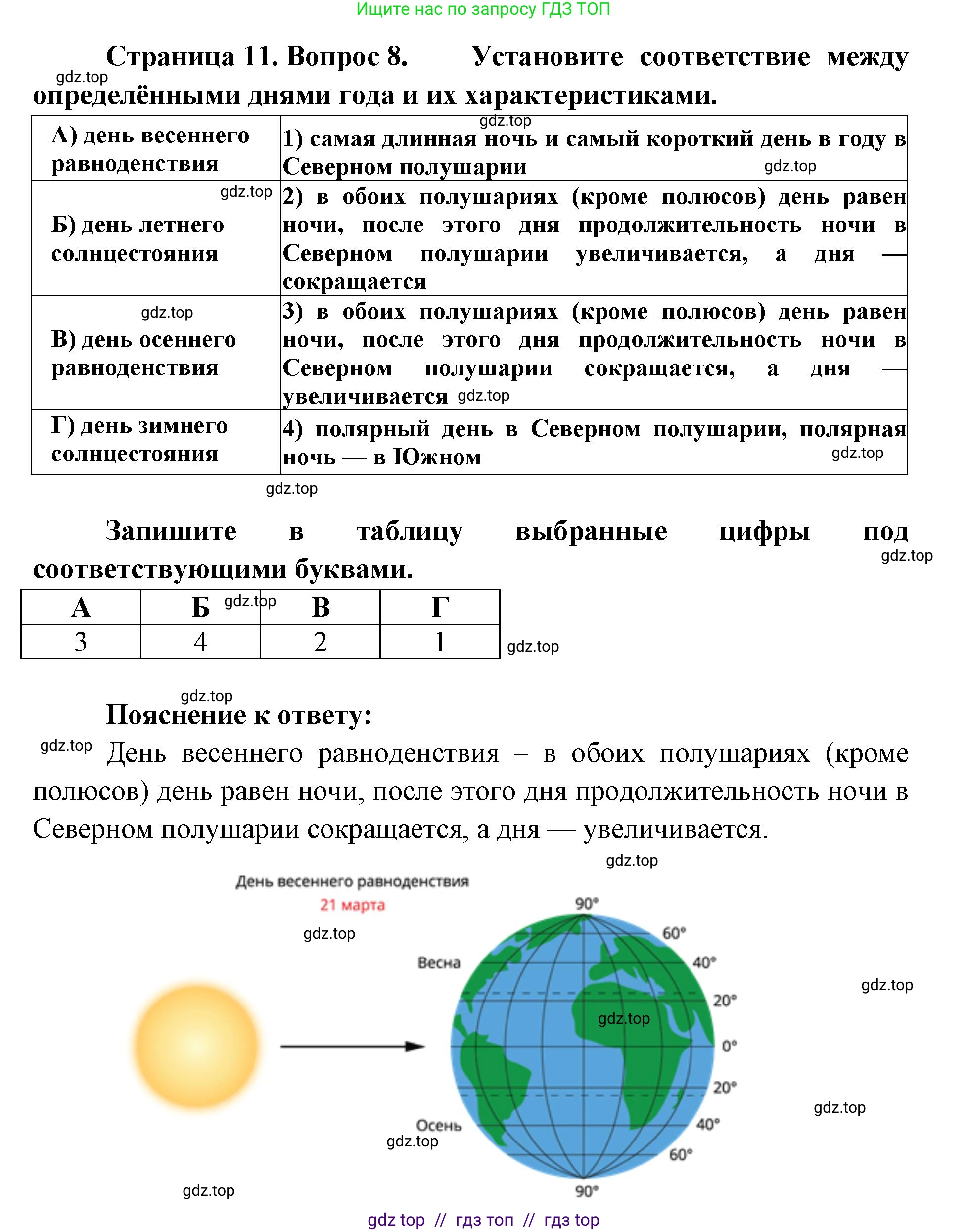 География, 5-6 класс Проверочные работы, авторы: Бондарева Мария Владимировна, Шидловский Игорь Михайлович, издательство Просвещение, Москва, 2023, жёлтого цвета, страница 11, номер 8, Решение 2
