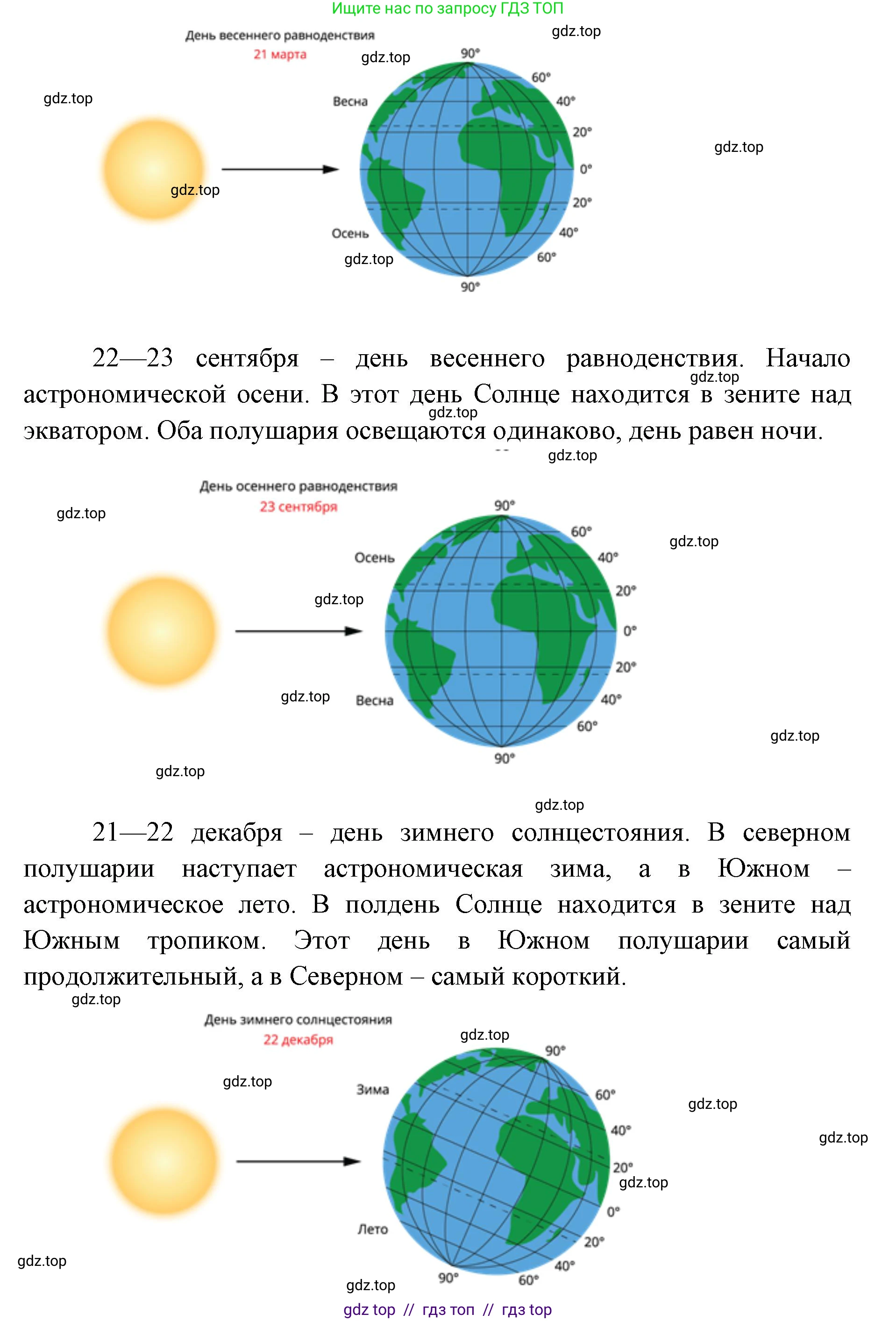 География, 5-6 класс Проверочные работы, авторы: Бондарева Мария Владимировна, Шидловский Игорь Михайлович, издательство Просвещение, Москва, 2023, жёлтого цвета, страница 13, номер 10, Решение 2 (продолжение 2)
