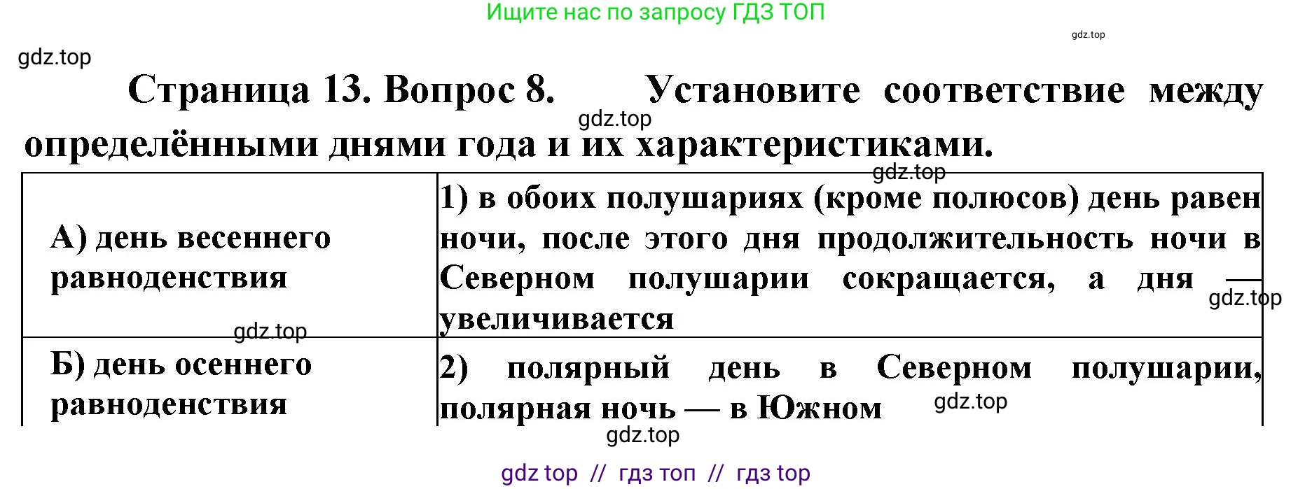 География, 5-6 класс Проверочные работы, авторы: Бондарева Мария Владимировна, Шидловский Игорь Михайлович, издательство Просвещение, Москва, 2023, жёлтого цвета, страница 13, номер 8, Решение 2