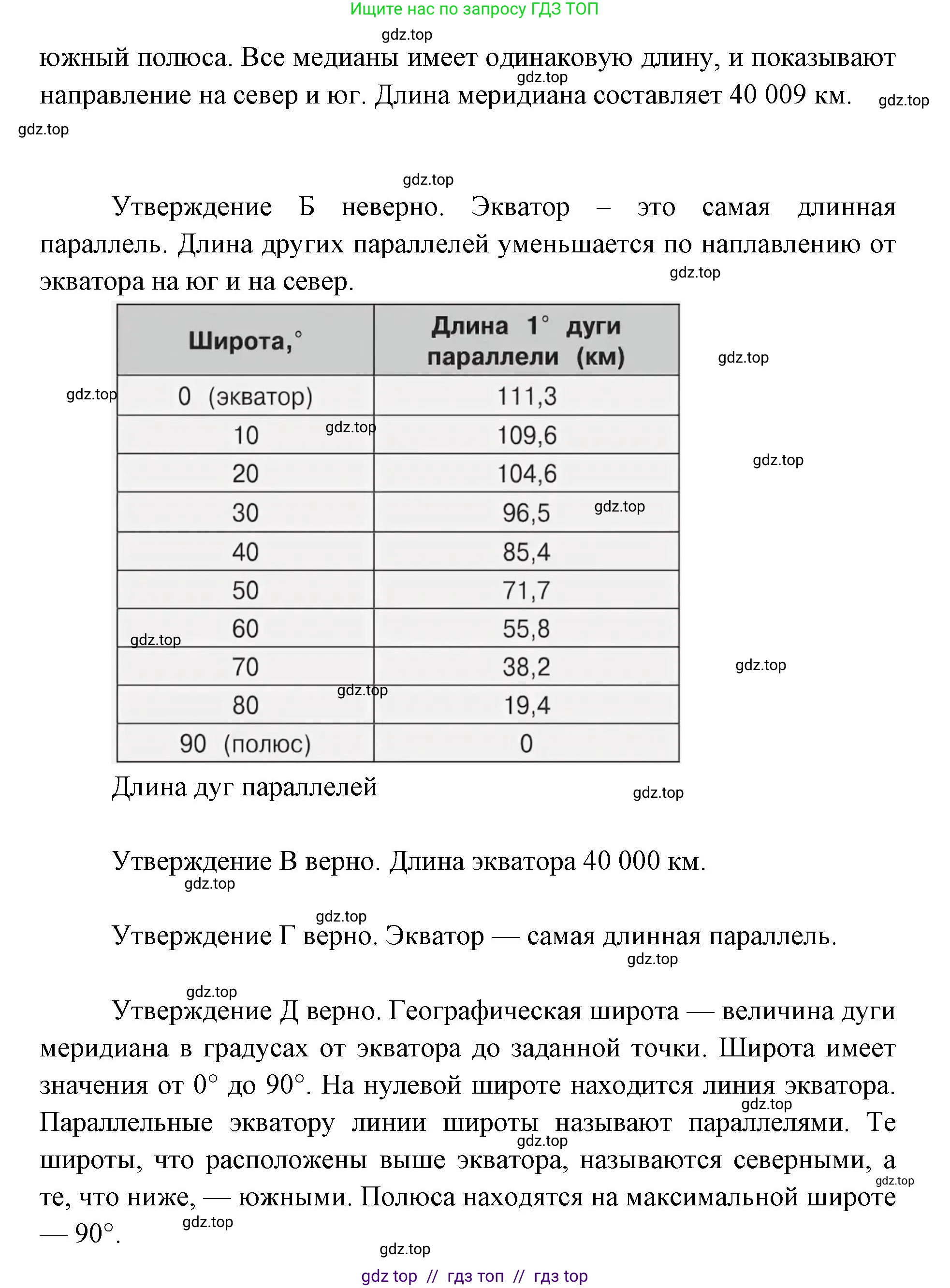 География, 5-6 класс Проверочные работы, авторы: Бондарева Мария Владимировна, Шидловский Игорь Михайлович, издательство Просвещение, Москва, 2023, жёлтого цвета, страница 18, номер 7, Решение 2 (продолжение 2)