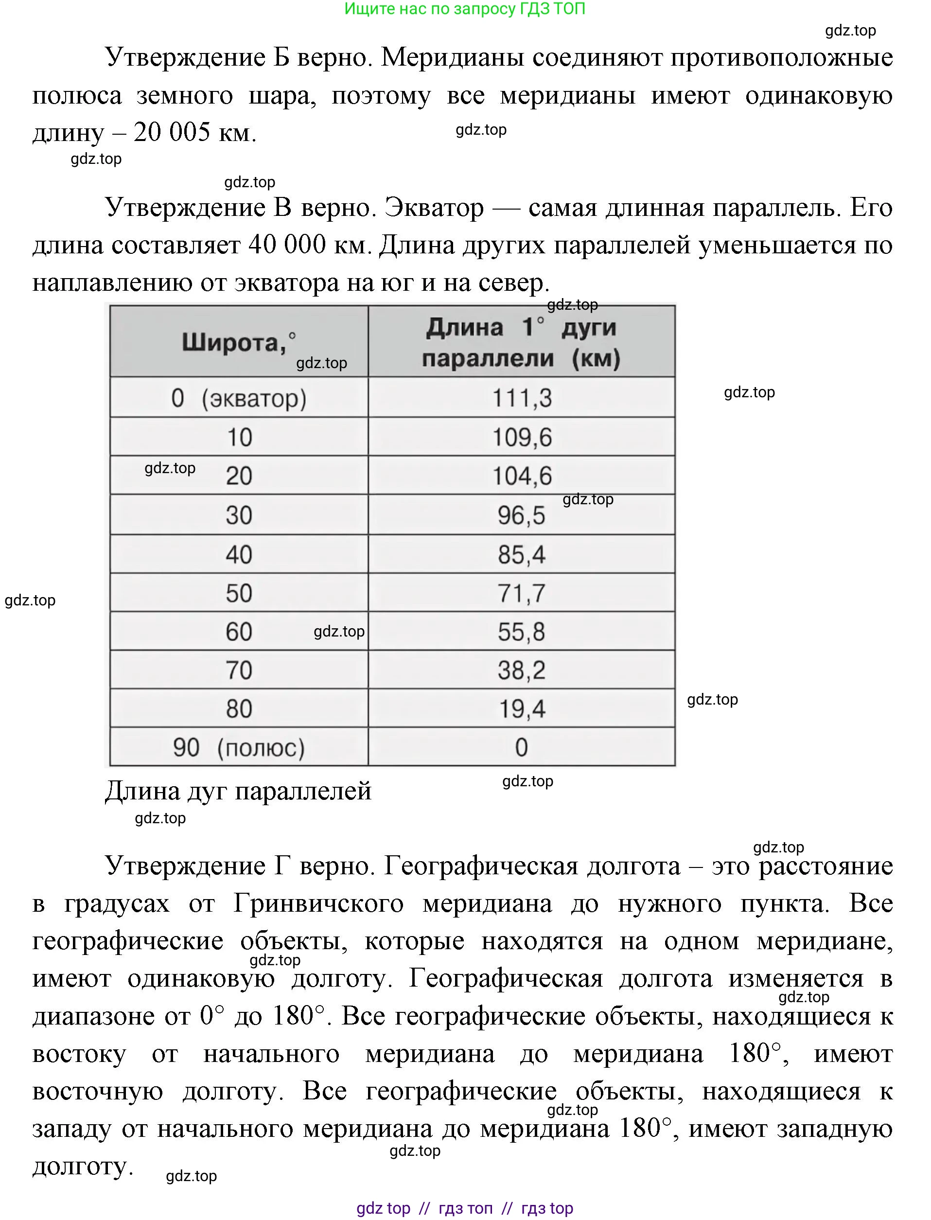 География, 5-6 класс Проверочные работы, авторы: Бондарева Мария Владимировна, Шидловский Игорь Михайлович, издательство Просвещение, Москва, 2023, жёлтого цвета, страница 20, номер 7, Решение 2 (продолжение 2)