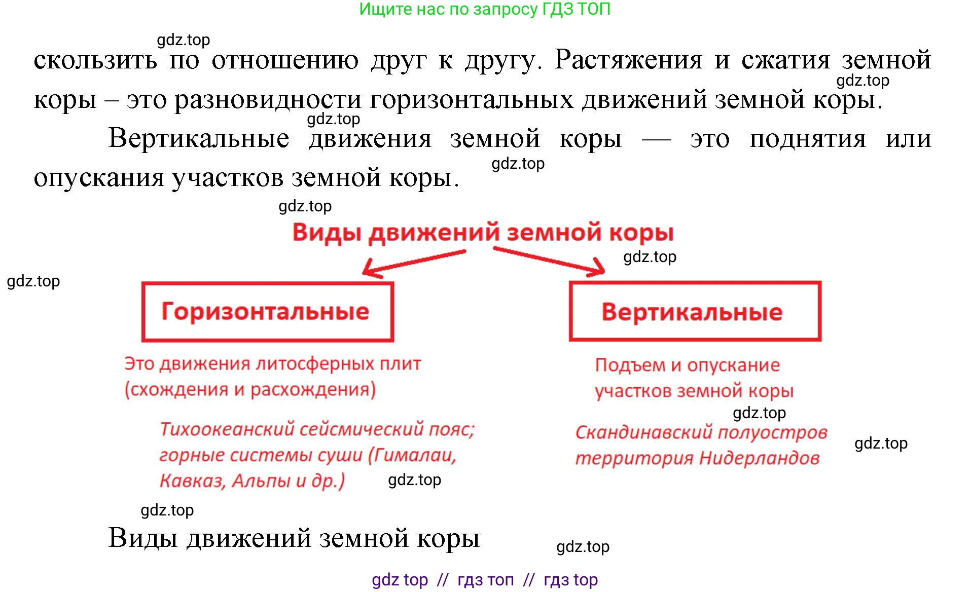 География, 5-6 класс Проверочные работы, авторы: Бондарева Мария Владимировна, Шидловский Игорь Михайлович, издательство Просвещение, Москва, 2023, жёлтого цвета, страница 24, номер 5, Решение 2 (продолжение 2)