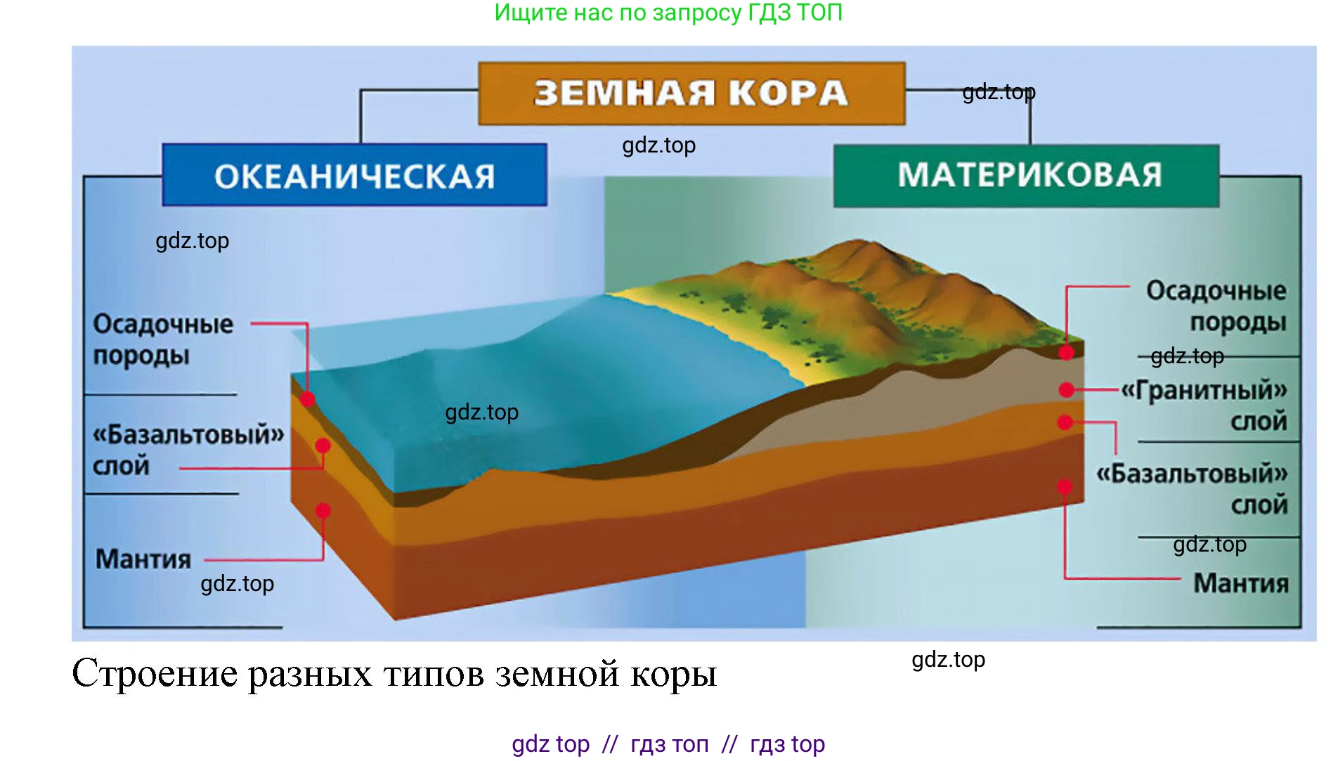 География, 5-6 класс Проверочные работы, авторы: Бондарева Мария Владимировна, Шидловский Игорь Михайлович, издательство Просвещение, Москва, 2023, жёлтого цвета, страница 26, номер 4, Решение 2 (продолжение 2)