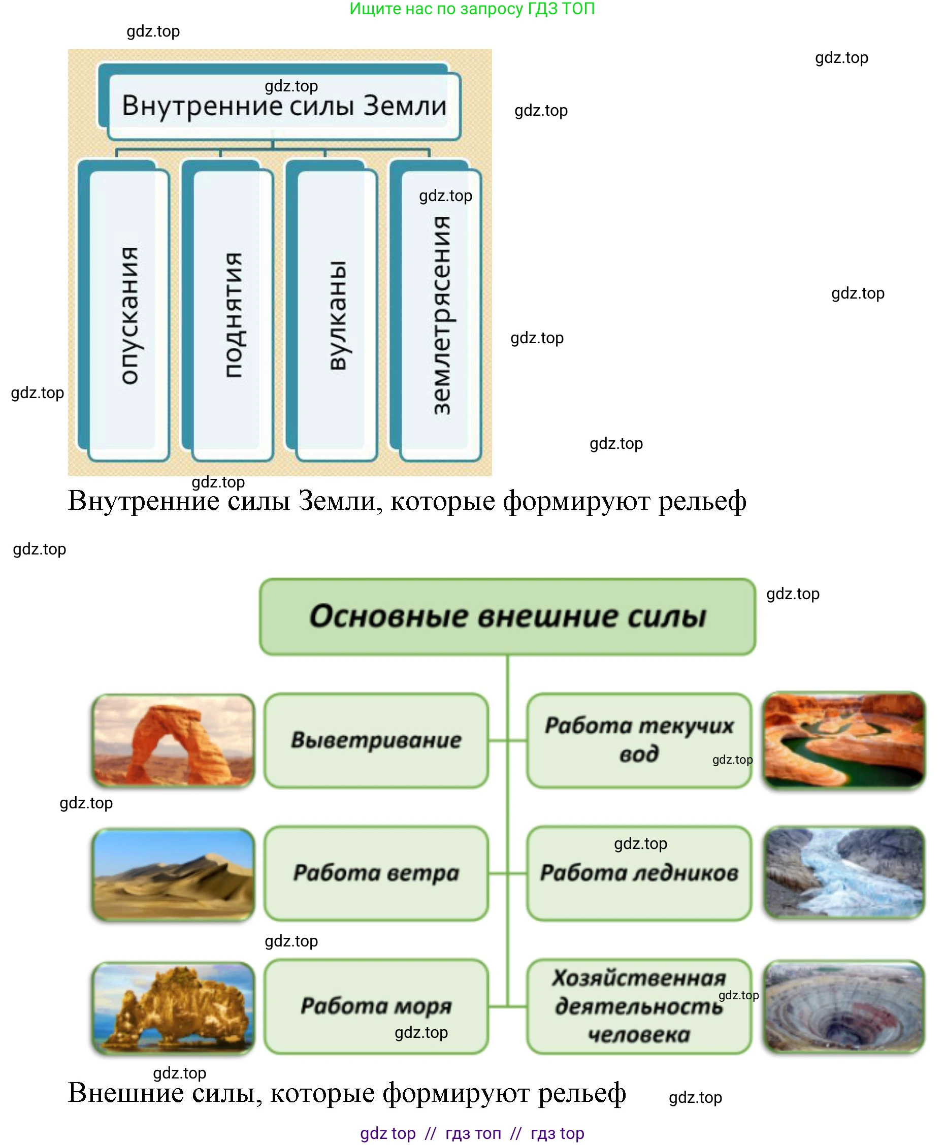 География, 5-6 класс Проверочные работы, авторы: Бондарева Мария Владимировна, Шидловский Игорь Михайлович, издательство Просвещение, Москва, 2023, жёлтого цвета, страница 26, номер 7, Решение 2 (продолжение 2)