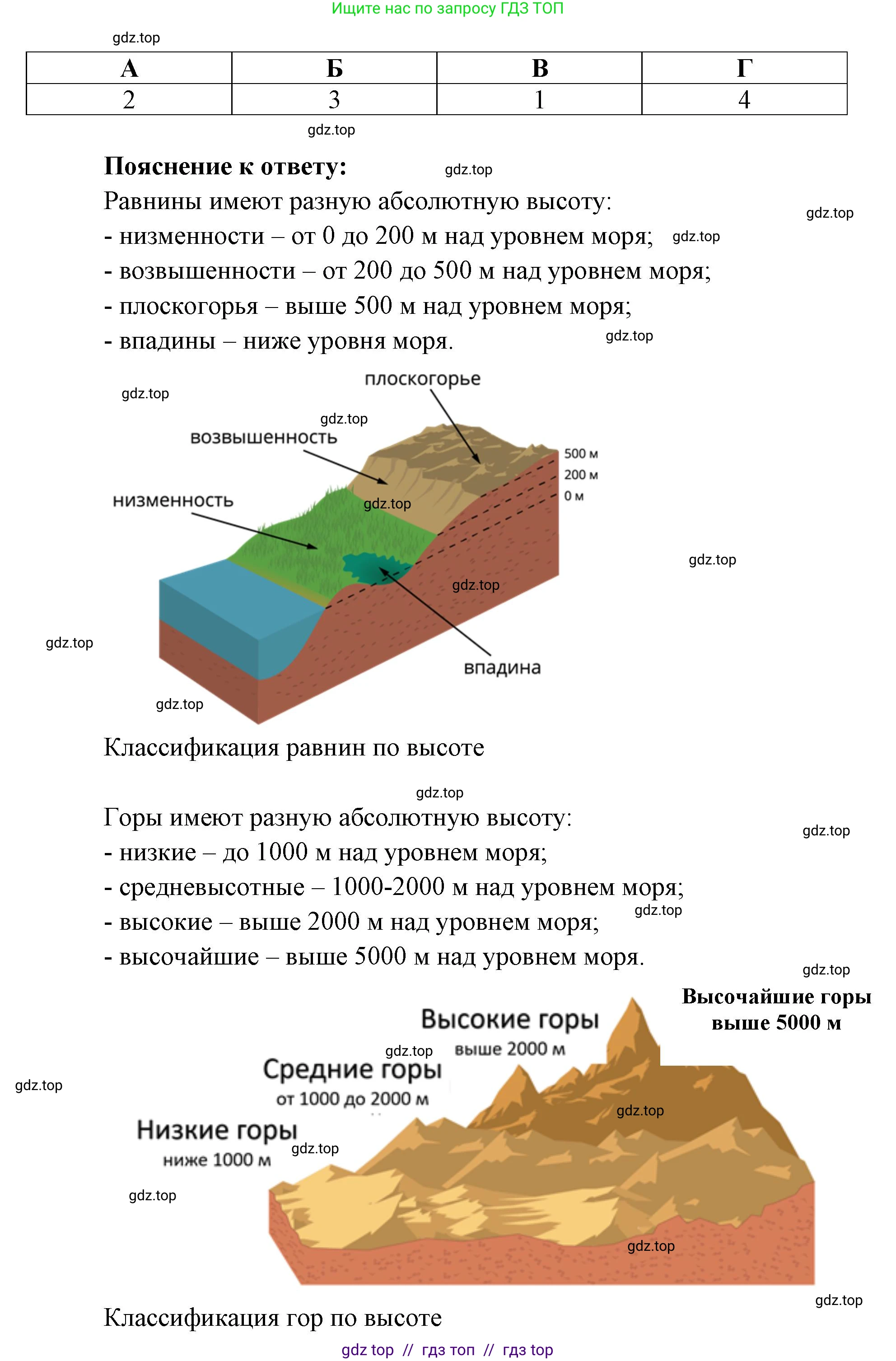 География, 5-6 класс Проверочные работы, авторы: Бондарева Мария Владимировна, Шидловский Игорь Михайлович, издательство Просвещение, Москва, 2023, жёлтого цвета, страница 26, номер 8, Решение 2 (продолжение 2)