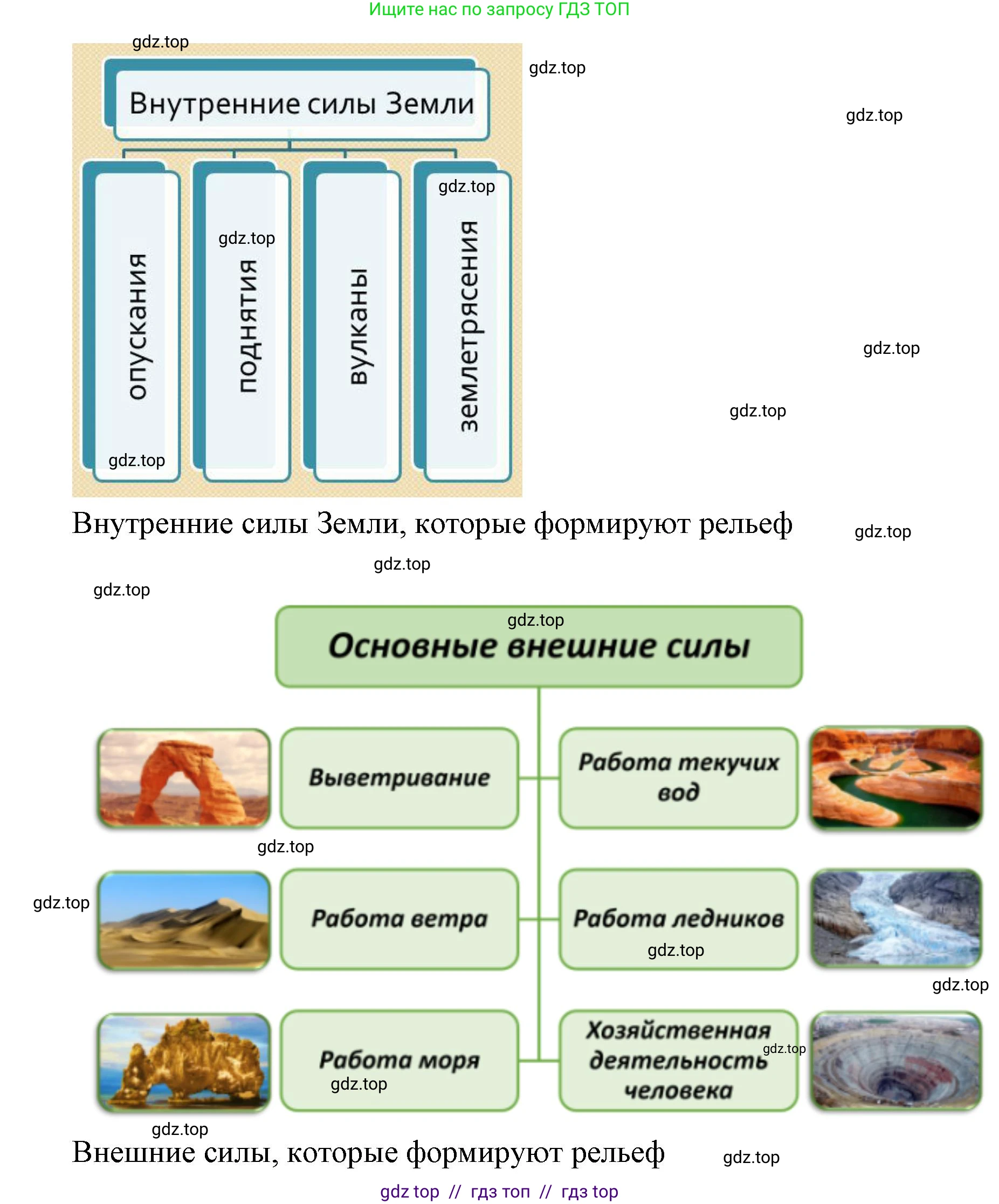 География, 5-6 класс Проверочные работы, авторы: Бондарева Мария Владимировна, Шидловский Игорь Михайлович, издательство Просвещение, Москва, 2023, жёлтого цвета, страница 28, номер 7, Решение 2 (продолжение 2)