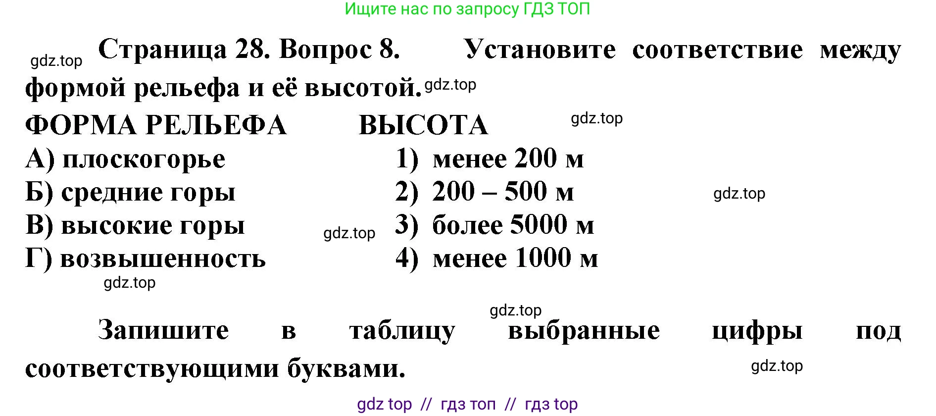География, 5-6 класс Проверочные работы, авторы: Бондарева Мария Владимировна, Шидловский Игорь Михайлович, издательство Просвещение, Москва, 2023, жёлтого цвета, страница 28, номер 8, Решение 2