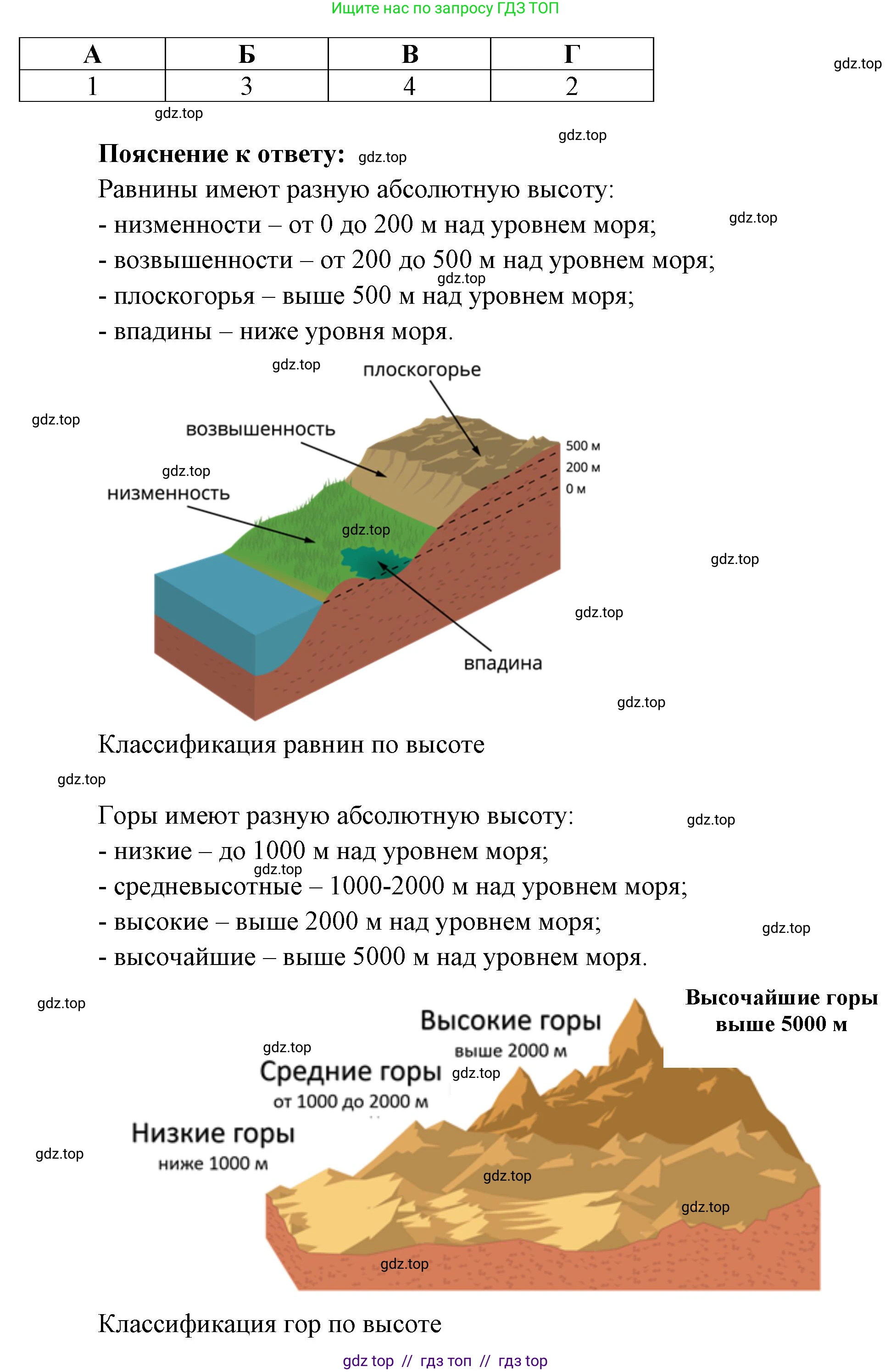 География, 5-6 класс Проверочные работы, авторы: Бондарева Мария Владимировна, Шидловский Игорь Михайлович, издательство Просвещение, Москва, 2023, жёлтого цвета, страница 28, номер 8, Решение 2 (продолжение 2)