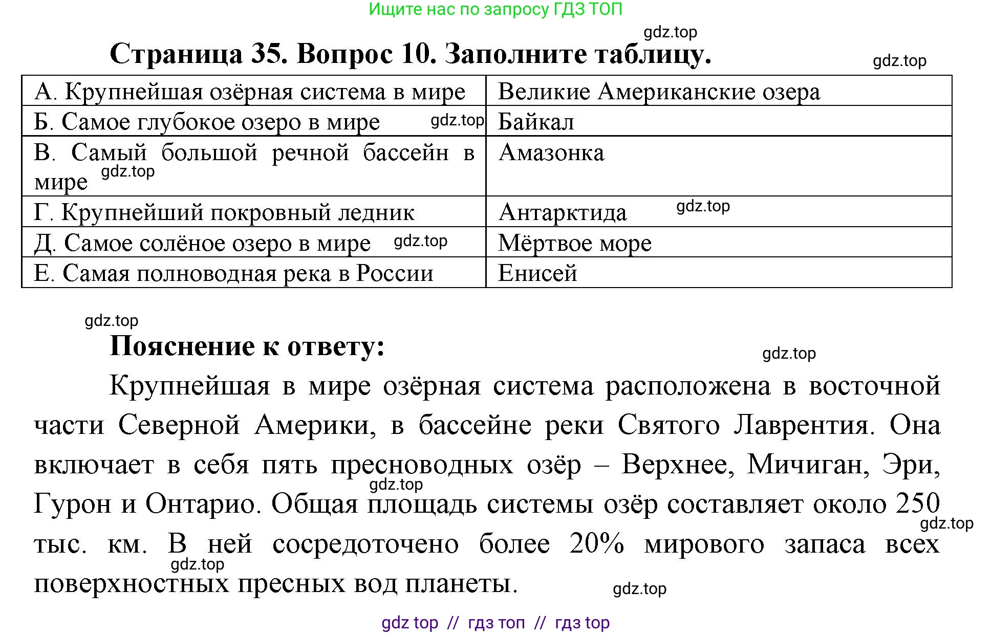 География, 5-6 класс Проверочные работы, авторы: Бондарева Мария Владимировна, Шидловский Игорь Михайлович, издательство Просвещение, Москва, 2023, жёлтого цвета, страница 35, номер 10, Решение 2