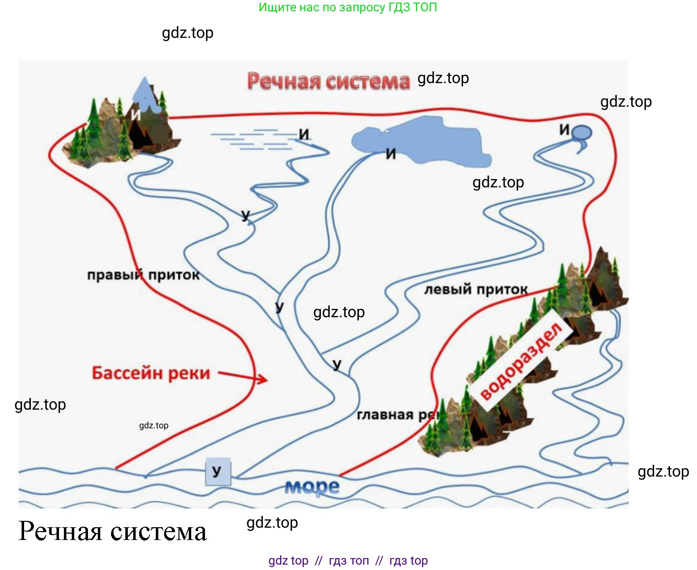 География, 5-6 класс Проверочные работы, авторы: Бондарева Мария Владимировна, Шидловский Игорь Михайлович, издательство Просвещение, Москва, 2023, жёлтого цвета, страница 34, номер 2, Решение 2 (продолжение 2)