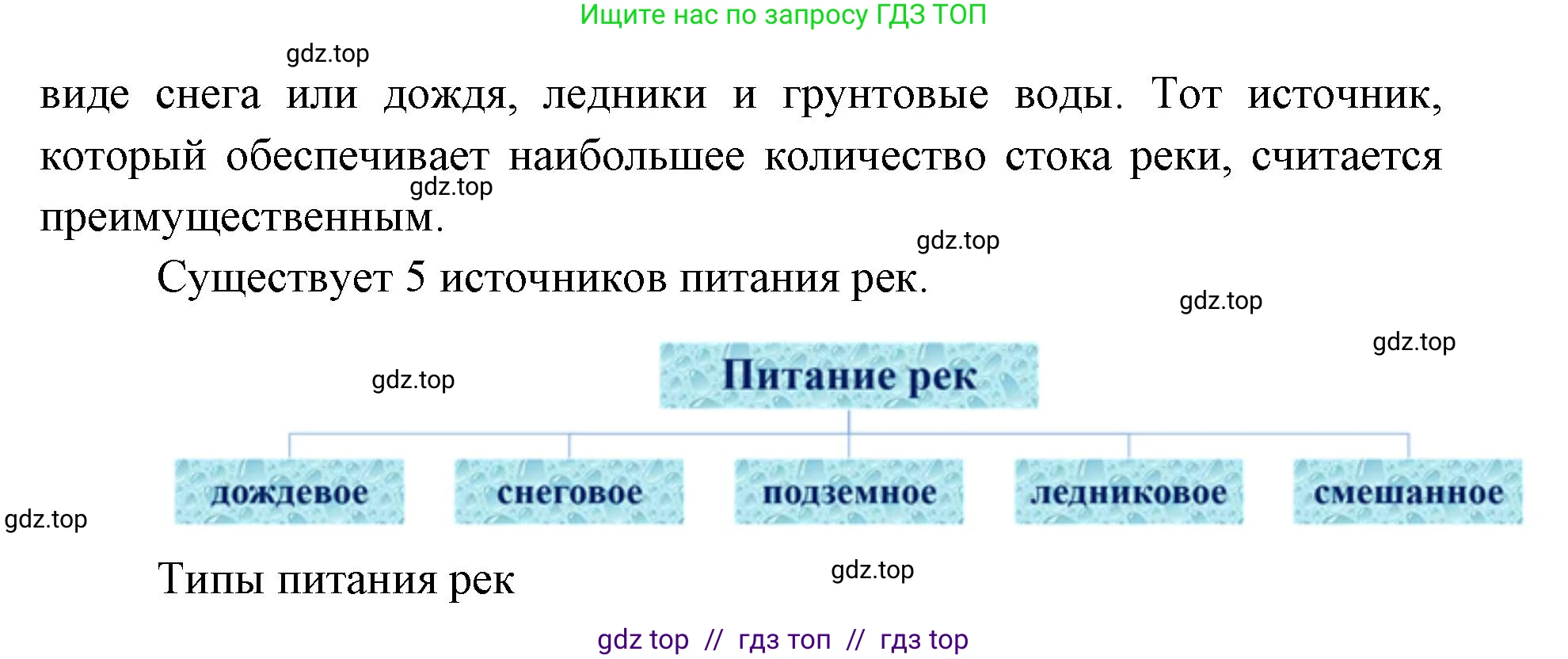География, 5-6 класс Проверочные работы, авторы: Бондарева Мария Владимировна, Шидловский Игорь Михайлович, издательство Просвещение, Москва, 2023, жёлтого цвета, страница 36, номер 4, Решение 2 (продолжение 2)