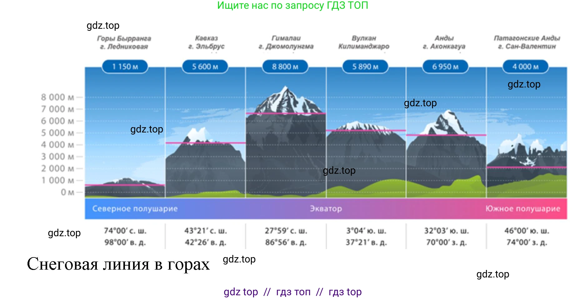География, 5-6 класс Проверочные работы, авторы: Бондарева Мария Владимировна, Шидловский Игорь Михайлович, издательство Просвещение, Москва, 2023, жёлтого цвета, страница 36, номер 7, Решение 2 (продолжение 2)