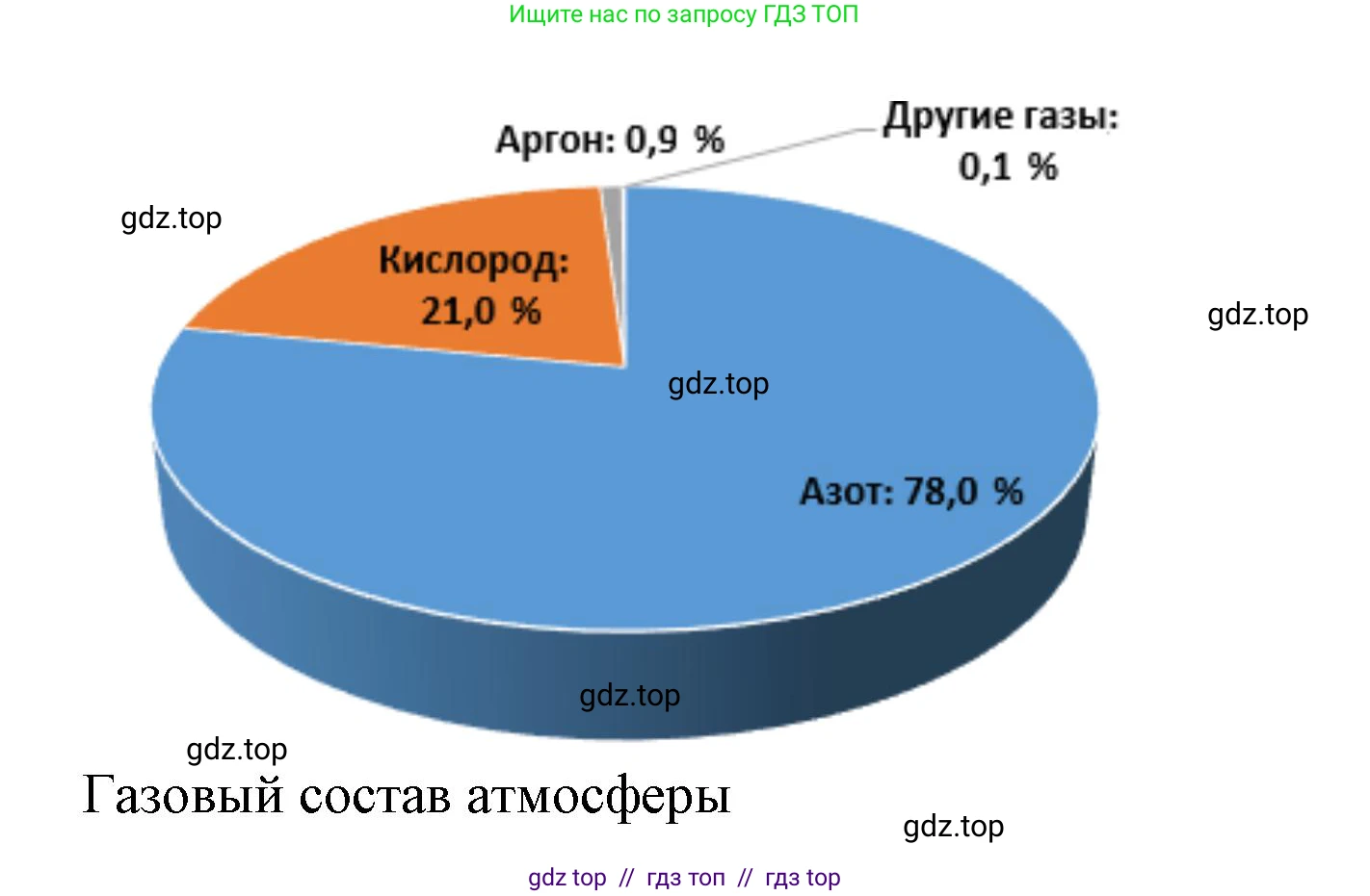 География, 5-6 класс Проверочные работы, авторы: Бондарева Мария Владимировна, Шидловский Игорь Михайлович, издательство Просвещение, Москва, 2023, жёлтого цвета, страница 38, номер 1, Решение 2 (продолжение 2)