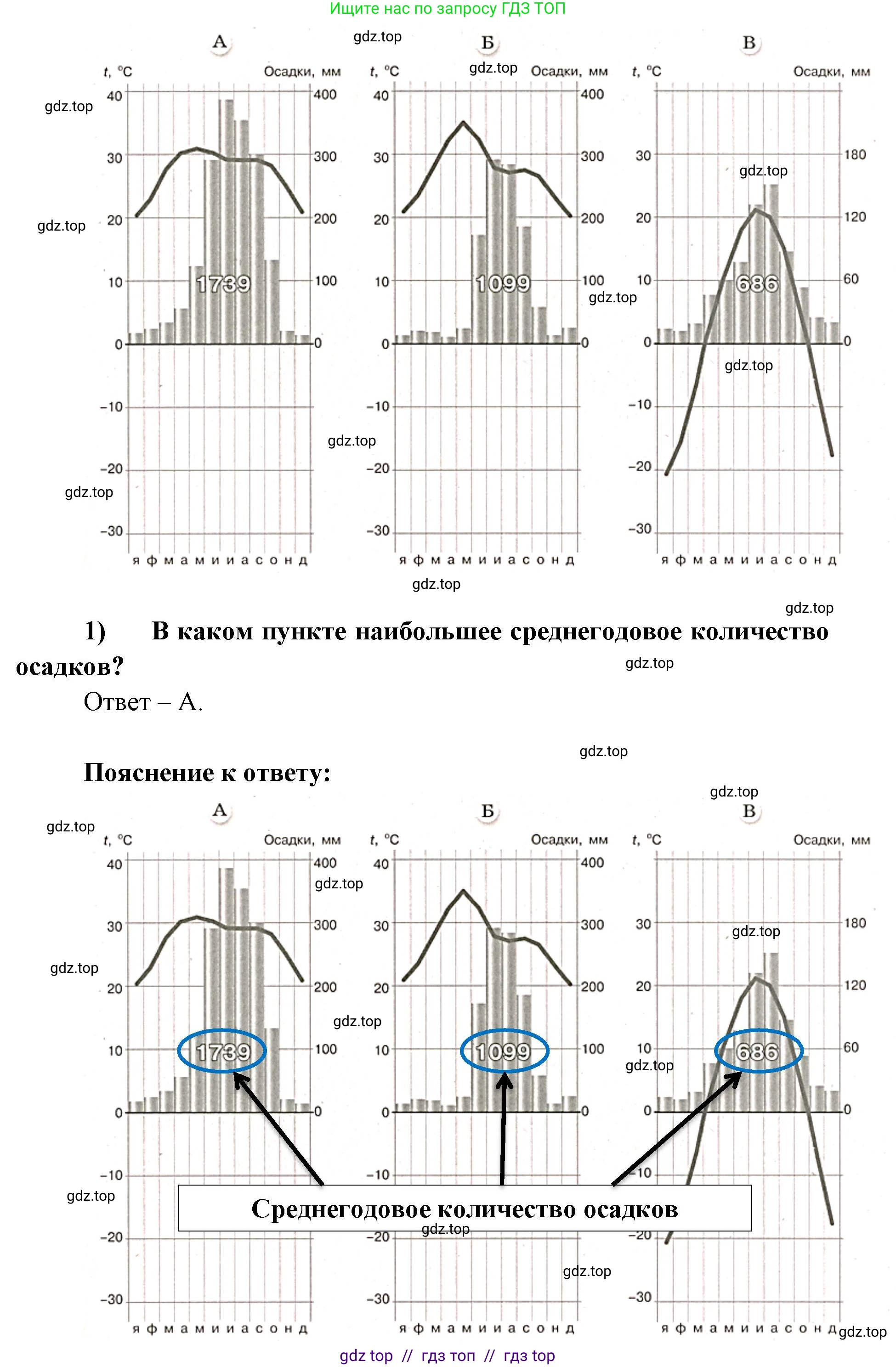 География, 5-6 класс Проверочные работы, авторы: Бондарева Мария Владимировна, Шидловский Игорь Михайлович, издательство Просвещение, Москва, 2023, жёлтого цвета, страница 39, номер 10, Решение 2 (продолжение 2)