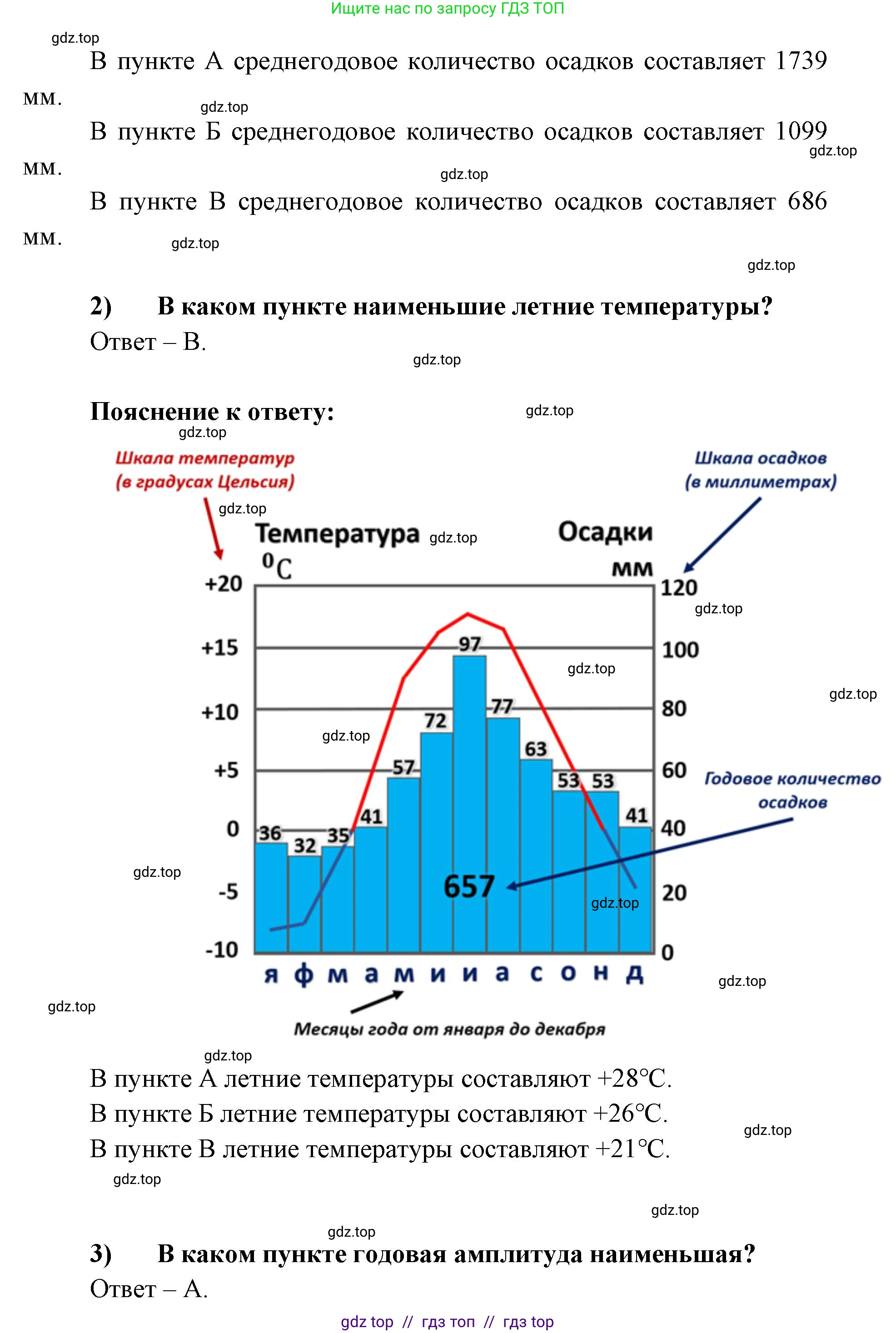 География, 5-6 класс Проверочные работы, авторы: Бондарева Мария Владимировна, Шидловский Игорь Михайлович, издательство Просвещение, Москва, 2023, жёлтого цвета, страница 39, номер 10, Решение 2 (продолжение 3)