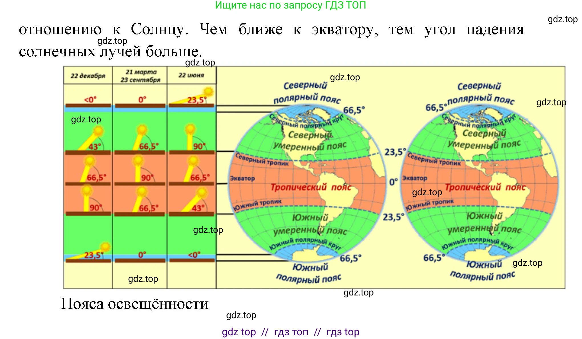 География, 5-6 класс Проверочные работы, авторы: Бондарева Мария Владимировна, Шидловский Игорь Михайлович, издательство Просвещение, Москва, 2023, жёлтого цвета, страница 38, номер 3, Решение 2 (продолжение 2)