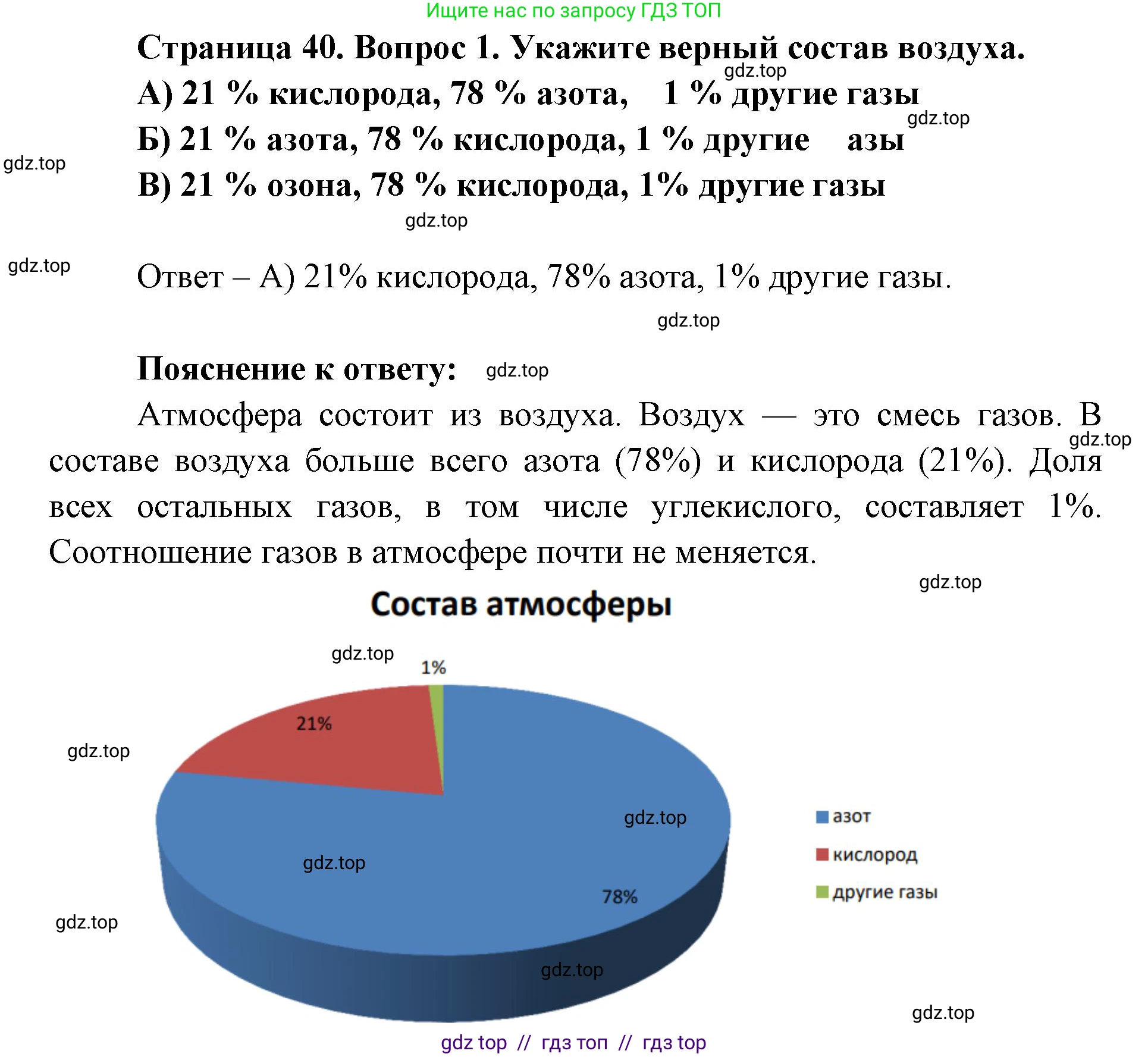География, 5-6 класс Проверочные работы, авторы: Бондарева Мария Владимировна, Шидловский Игорь Михайлович, издательство Просвещение, Москва, 2023, жёлтого цвета, страница 40, номер 1, Решение 2