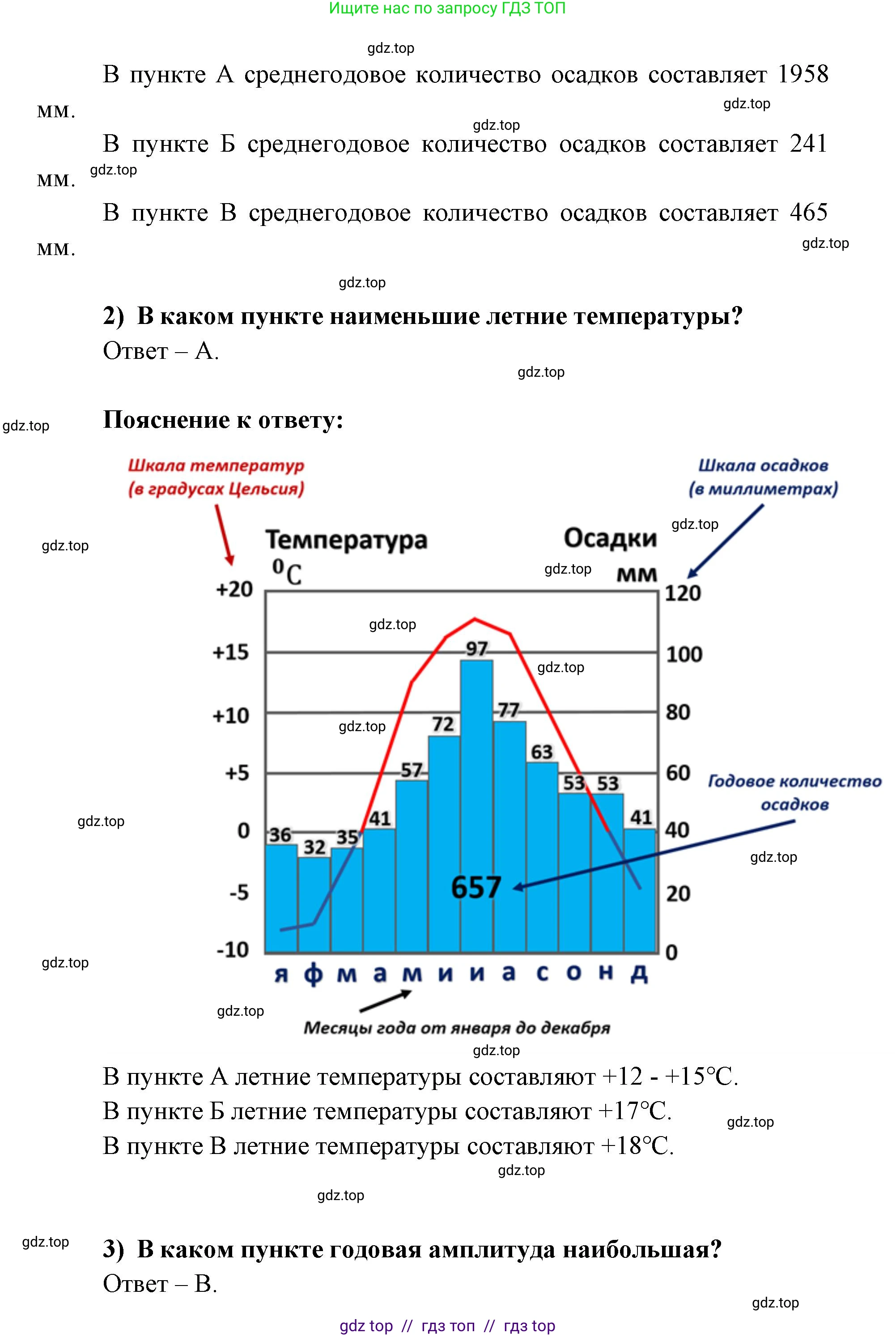 География, 5-6 класс Проверочные работы, авторы: Бондарева Мария Владимировна, Шидловский Игорь Михайлович, издательство Просвещение, Москва, 2023, жёлтого цвета, страница 41, номер 10, Решение 2 (продолжение 3)