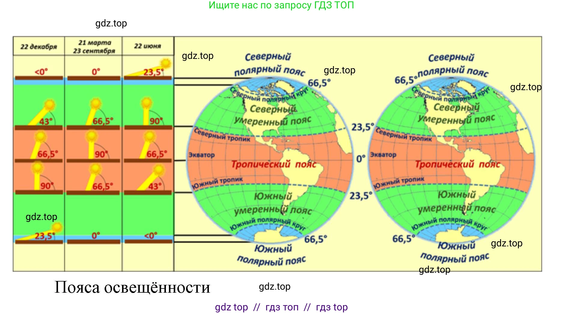 География, 5-6 класс Проверочные работы, авторы: Бондарева Мария Владимировна, Шидловский Игорь Михайлович, издательство Просвещение, Москва, 2023, жёлтого цвета, страница 40, номер 5, Решение 2 (продолжение 2)