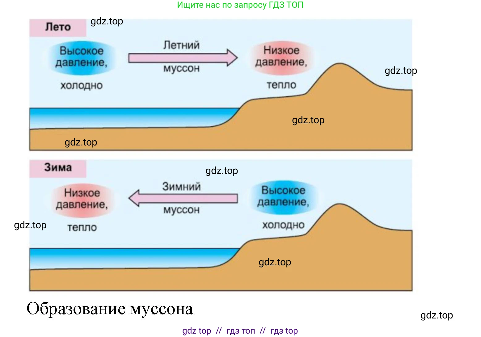 География, 5-6 класс Проверочные работы, авторы: Бондарева Мария Владимировна, Шидловский Игорь Михайлович, издательство Просвещение, Москва, 2023, жёлтого цвета, страница 42, номер 5, Решение 2 (продолжение 3)