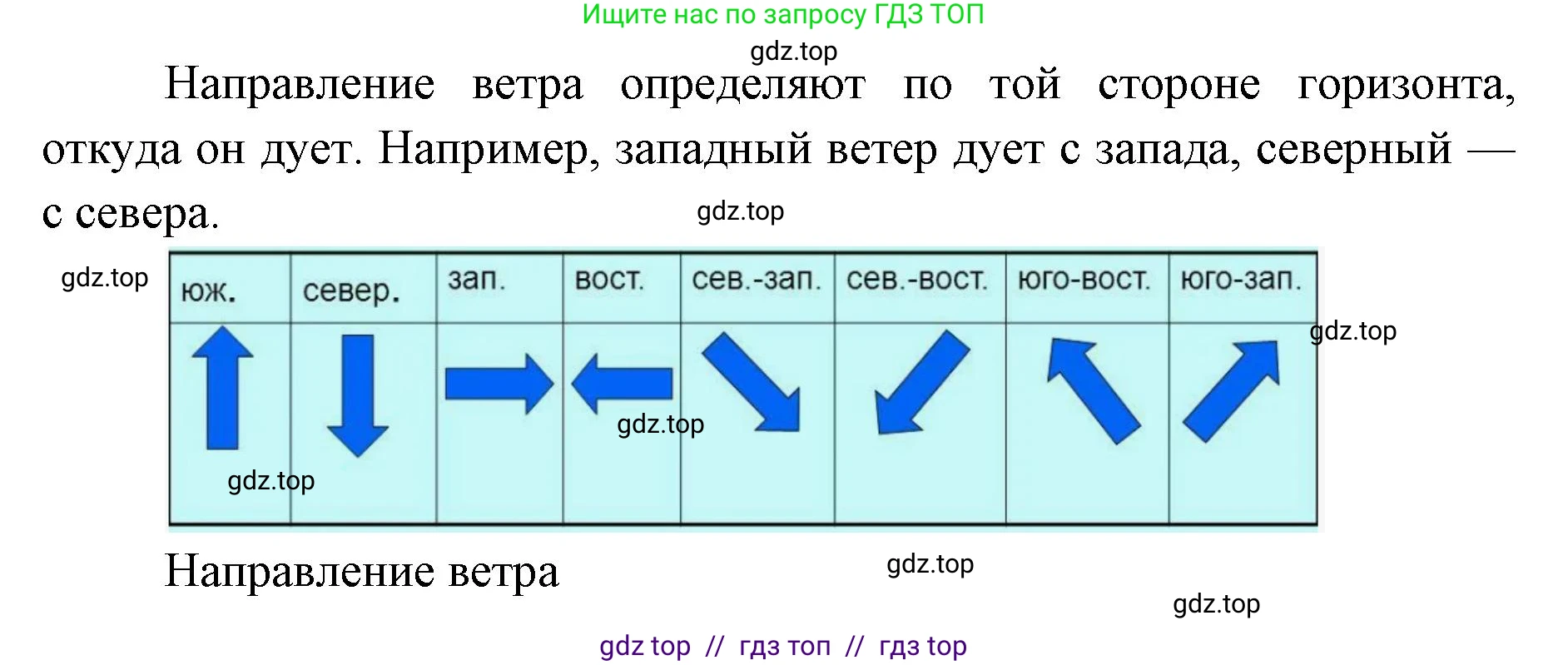 География, 5-6 класс Проверочные работы, авторы: Бондарева Мария Владимировна, Шидловский Игорь Михайлович, издательство Просвещение, Москва, 2023, жёлтого цвета, страница 42, номер 7, Решение 2 (продолжение 2)