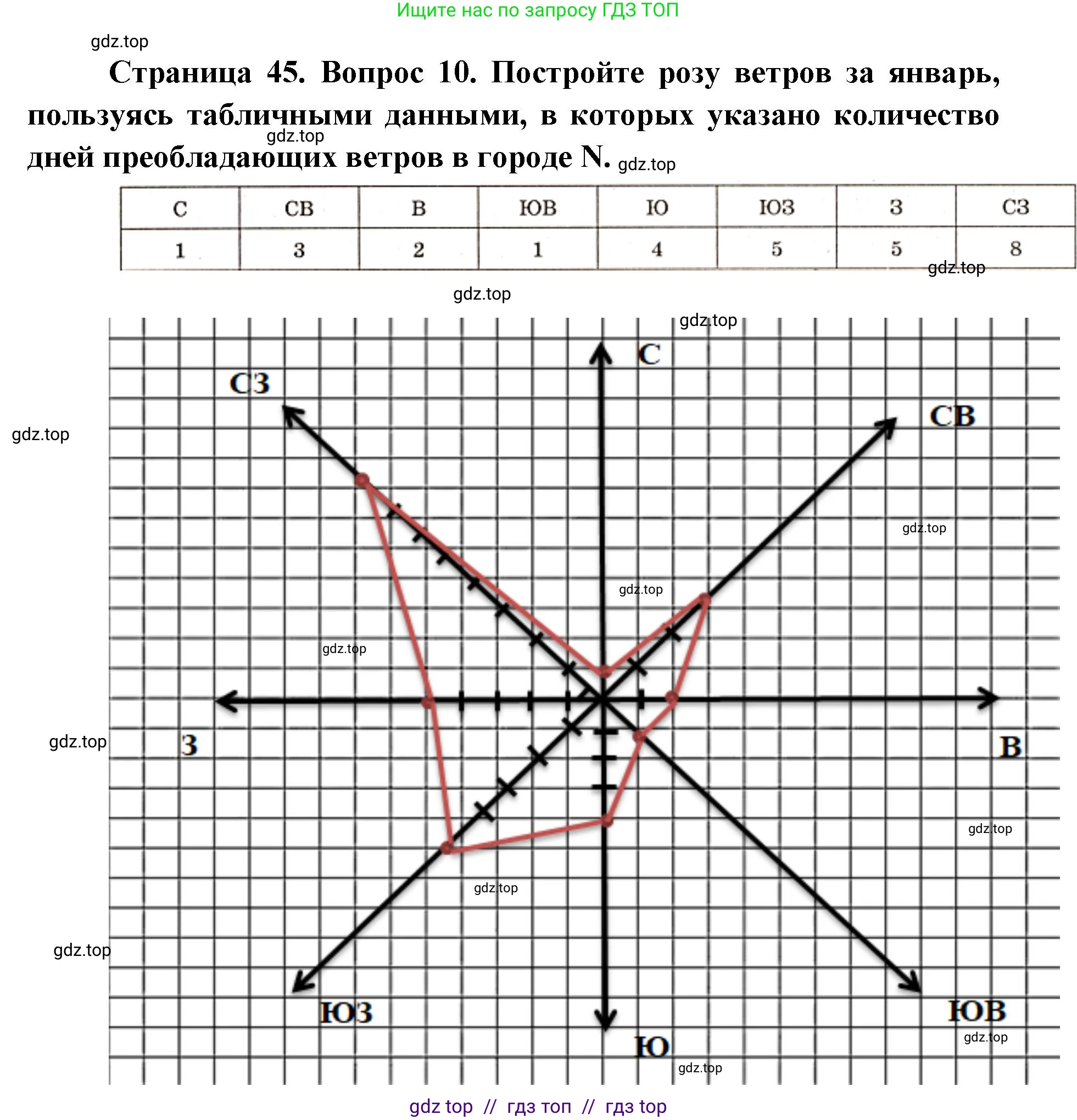 География, 5-6 класс Проверочные работы, авторы: Бондарева Мария Владимировна, Шидловский Игорь Михайлович, издательство Просвещение, Москва, 2023, жёлтого цвета, страница 45, номер 10, Решение 2