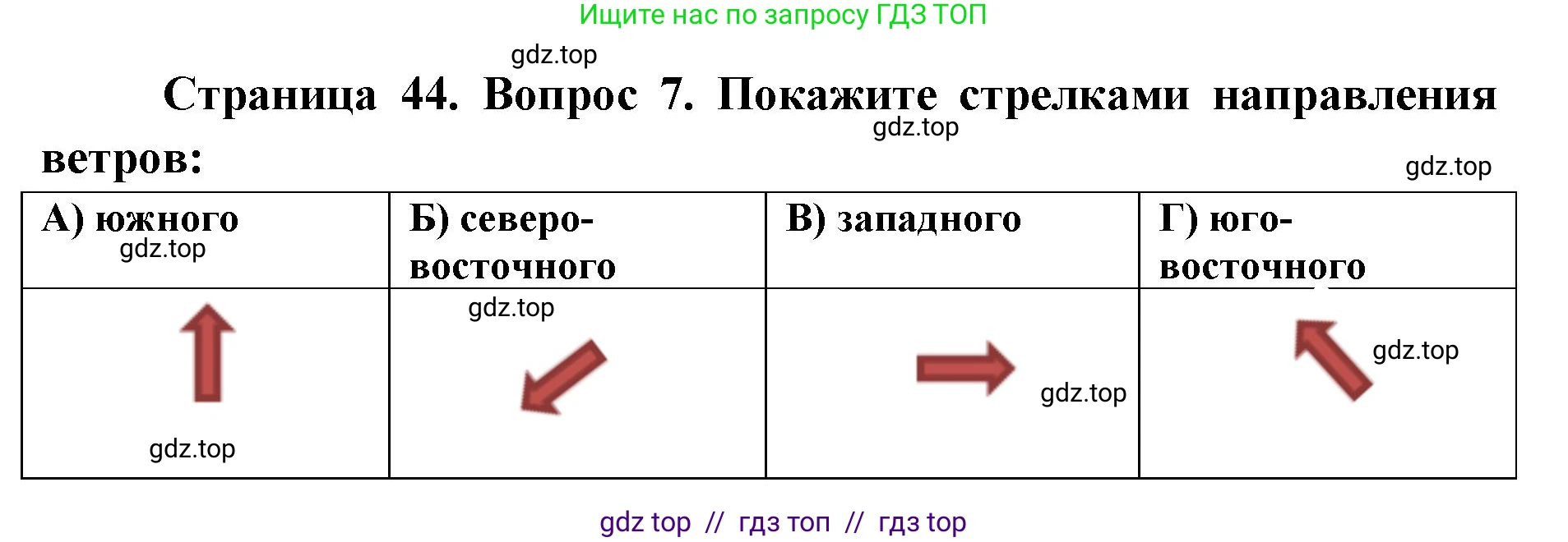 География, 5-6 класс Проверочные работы, авторы: Бондарева Мария Владимировна, Шидловский Игорь Михайлович, издательство Просвещение, Москва, 2023, жёлтого цвета, страница 44, номер 7, Решение 2
