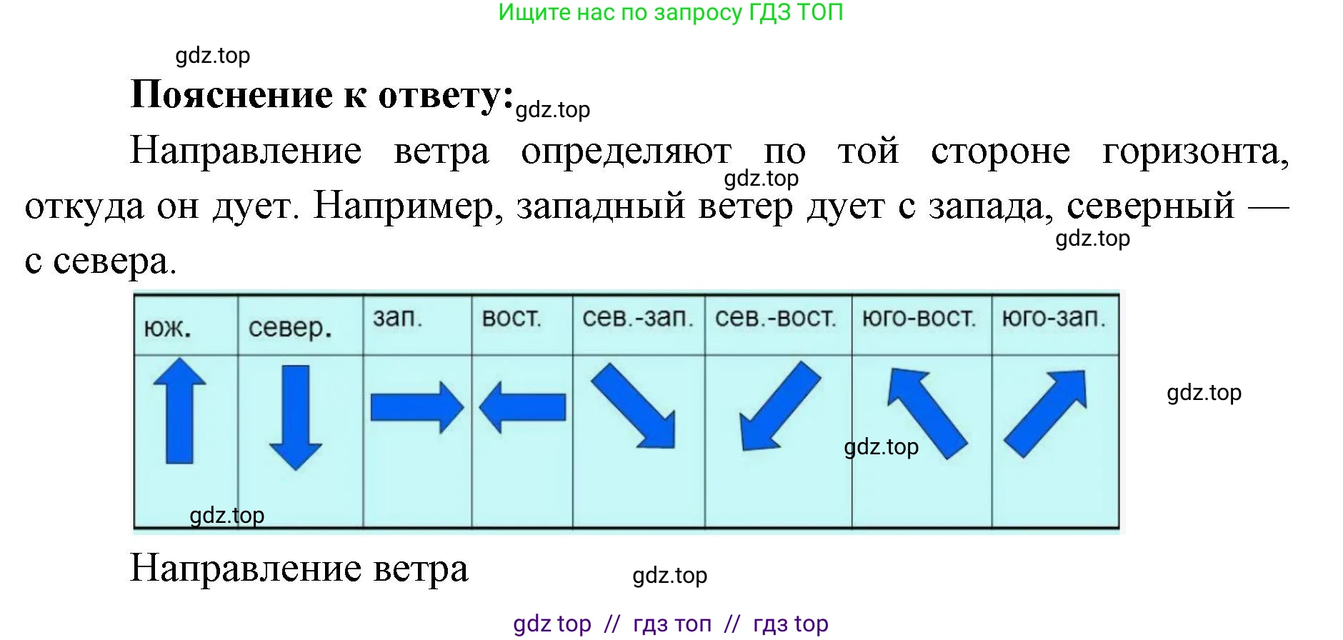 География, 5-6 класс Проверочные работы, авторы: Бондарева Мария Владимировна, Шидловский Игорь Михайлович, издательство Просвещение, Москва, 2023, жёлтого цвета, страница 44, номер 7, Решение 2 (продолжение 2)