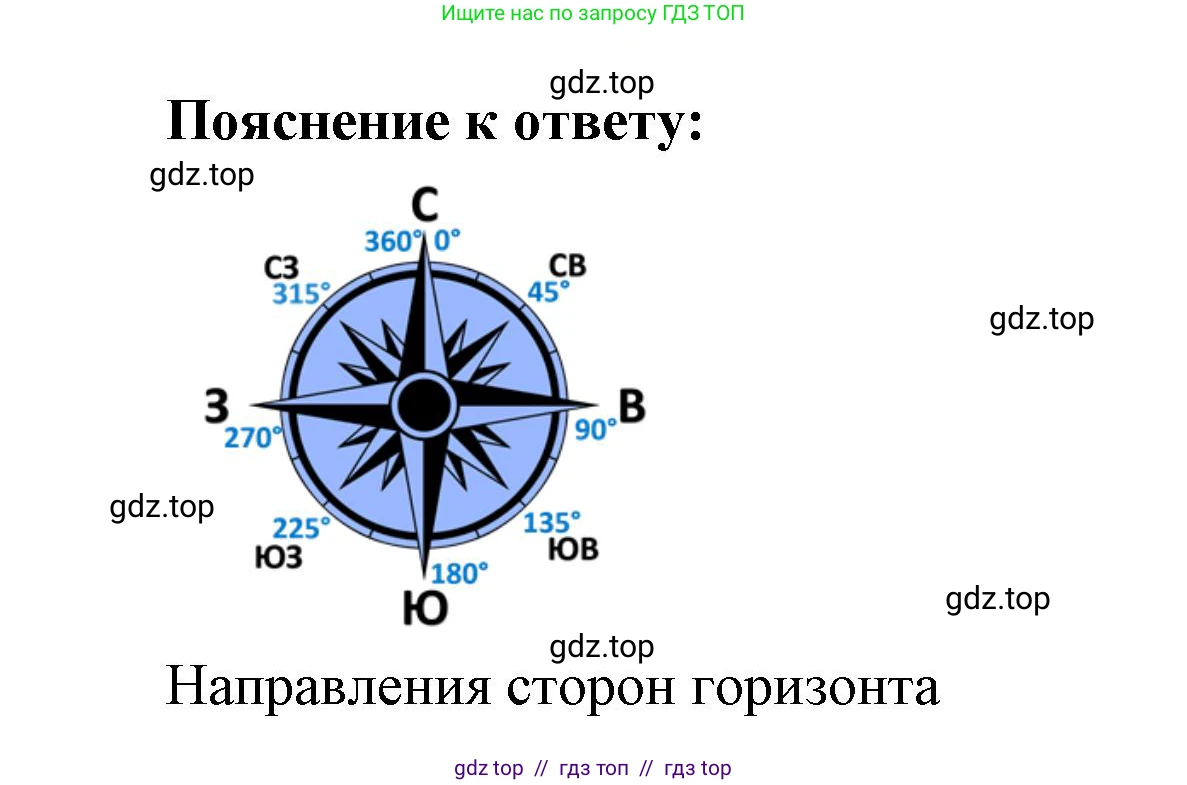 География, 5-6 класс Проверочные работы, авторы: Бондарева Мария Владимировна, Шидловский Игорь Михайлович, издательство Просвещение, Москва, 2023, жёлтого цвета, страница 54, номер 7, Решение 2 (продолжение 2)