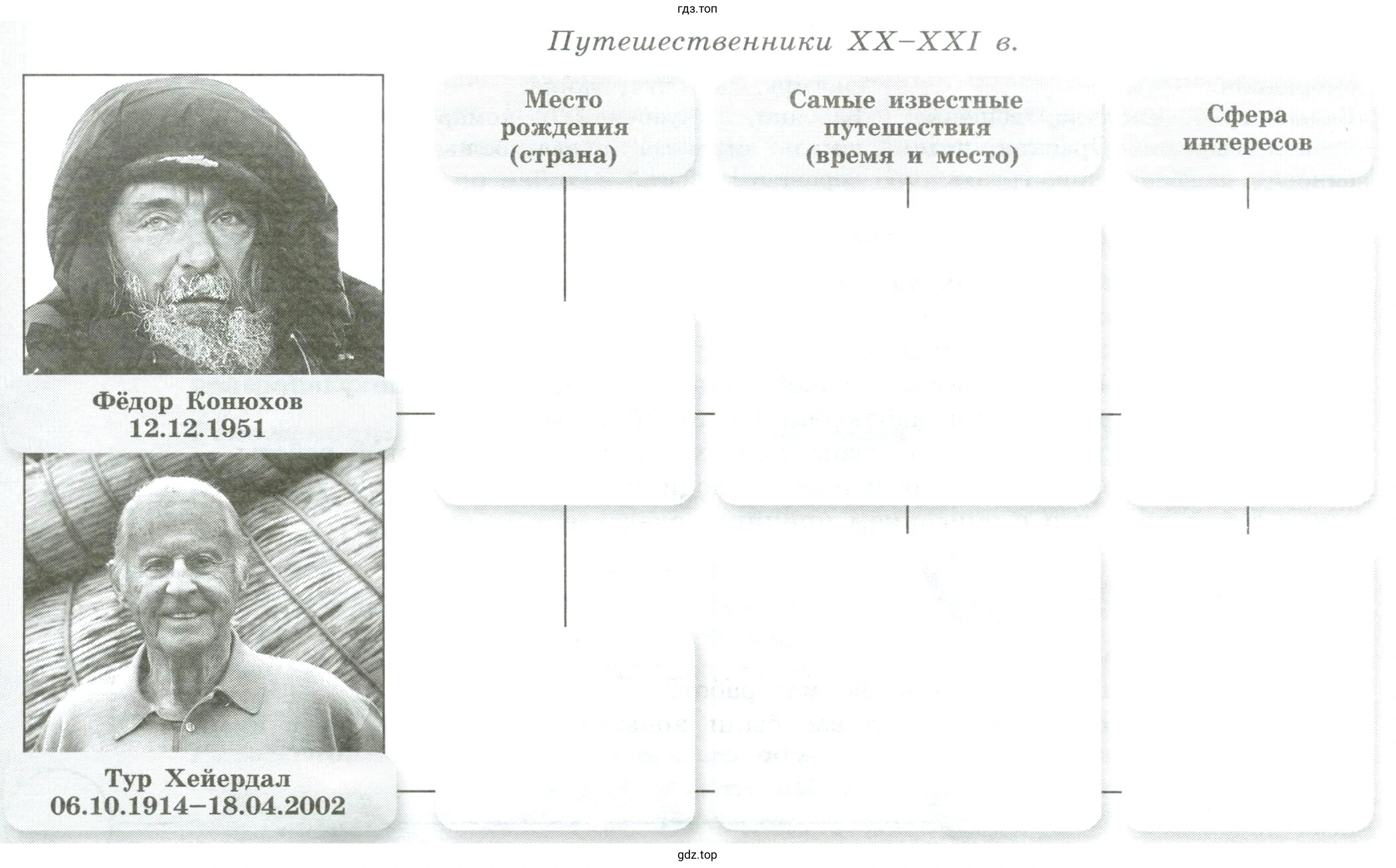 Путешественники XX - XXI в. Портреты современных путешественников