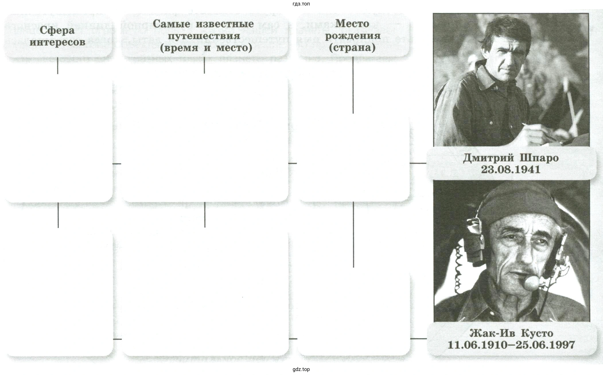 Путешественники XX - XXI в. Портреты современных путешественников