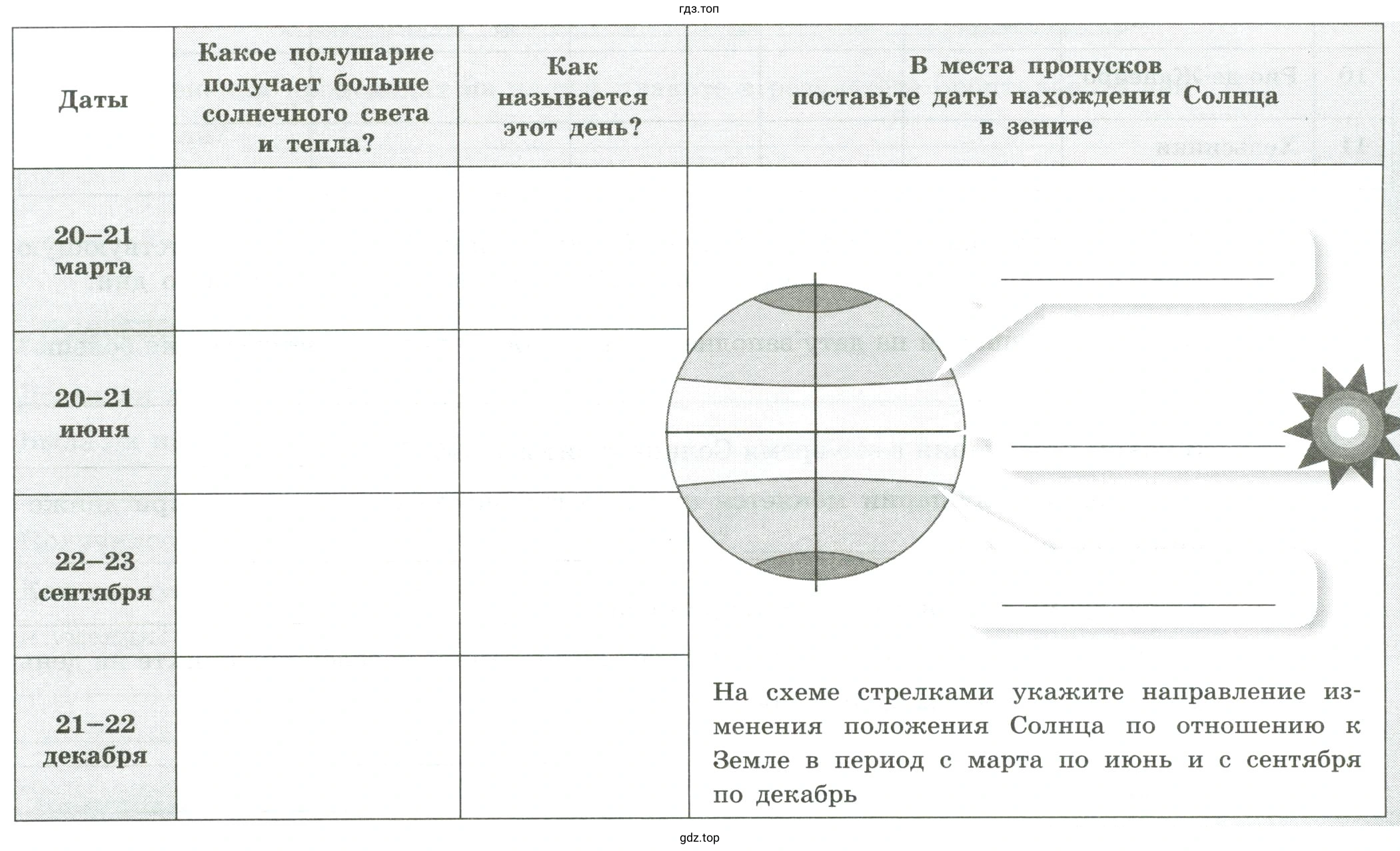 Орбитальное движение Земли, заполнить таблицу