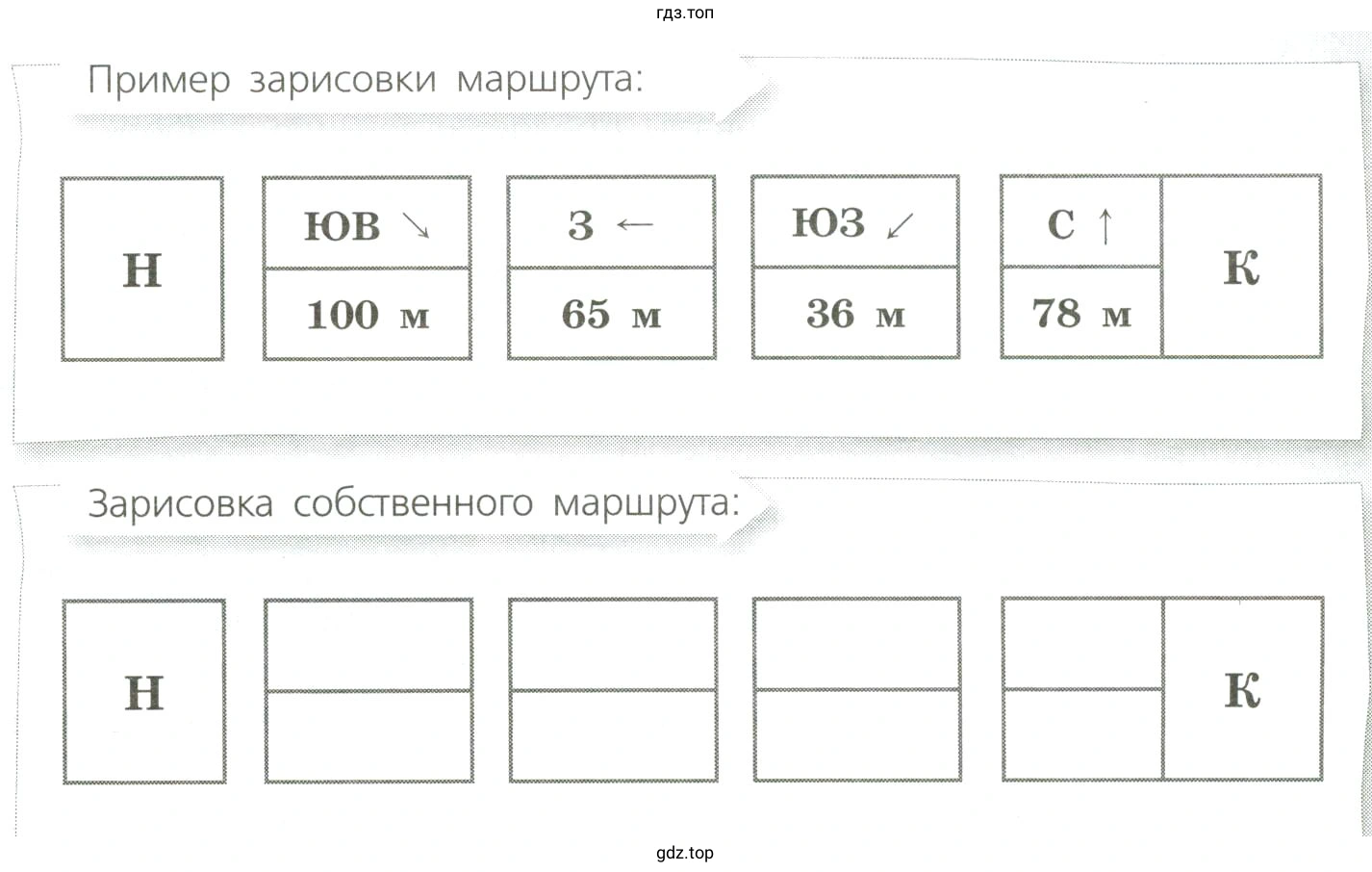 Сделать графическую зарисовку для своего маршрута. Для каждой точки укажите азимут и расстояние