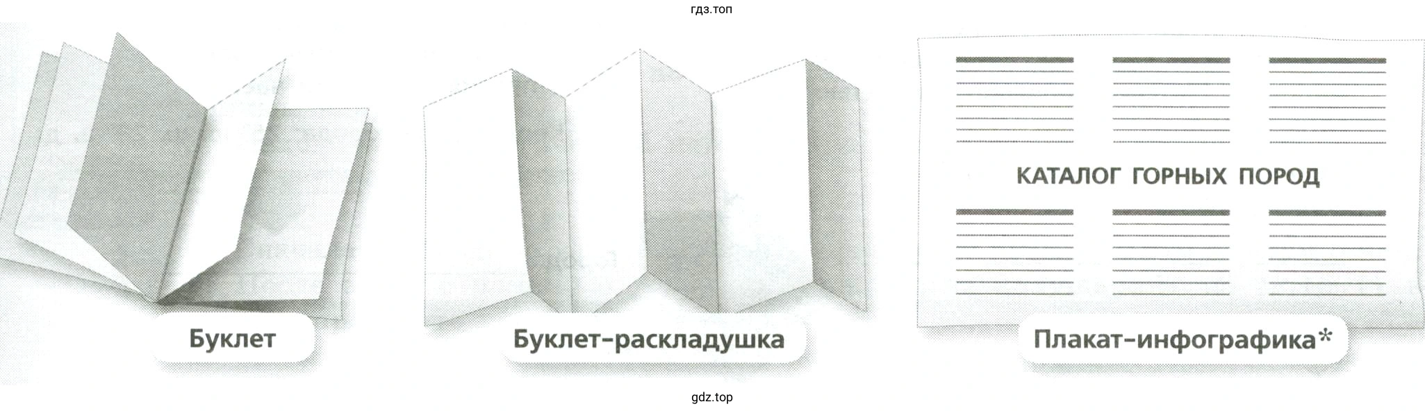 Выбрать формат оформления и дизайн результата вашей работы