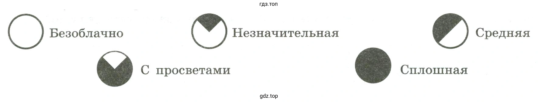 Определить направление ветра с помощью компаса и флюгера