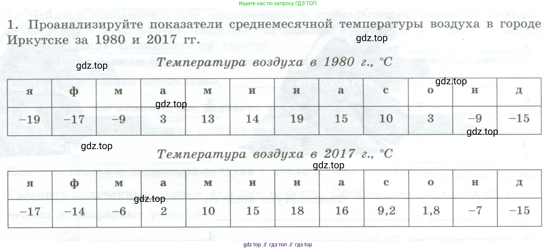 ГДЗ География, 5-6 класс Практические работы, автор: Дубинина Софья Петровна, издательство Просвещение, Москва, 2023, жёлтого цвета, страница 28, номер 1, Условие