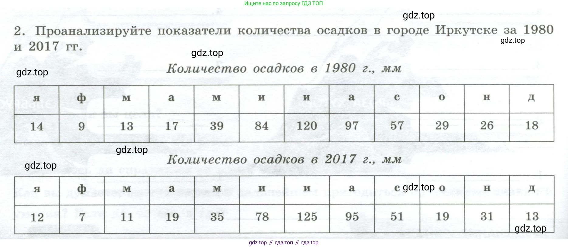 ГДЗ География, 5-6 класс Практические работы, автор: Дубинина Софья Петровна, издательство Просвещение, Москва, 2023, жёлтого цвета, страница 28, номер 2, Условие