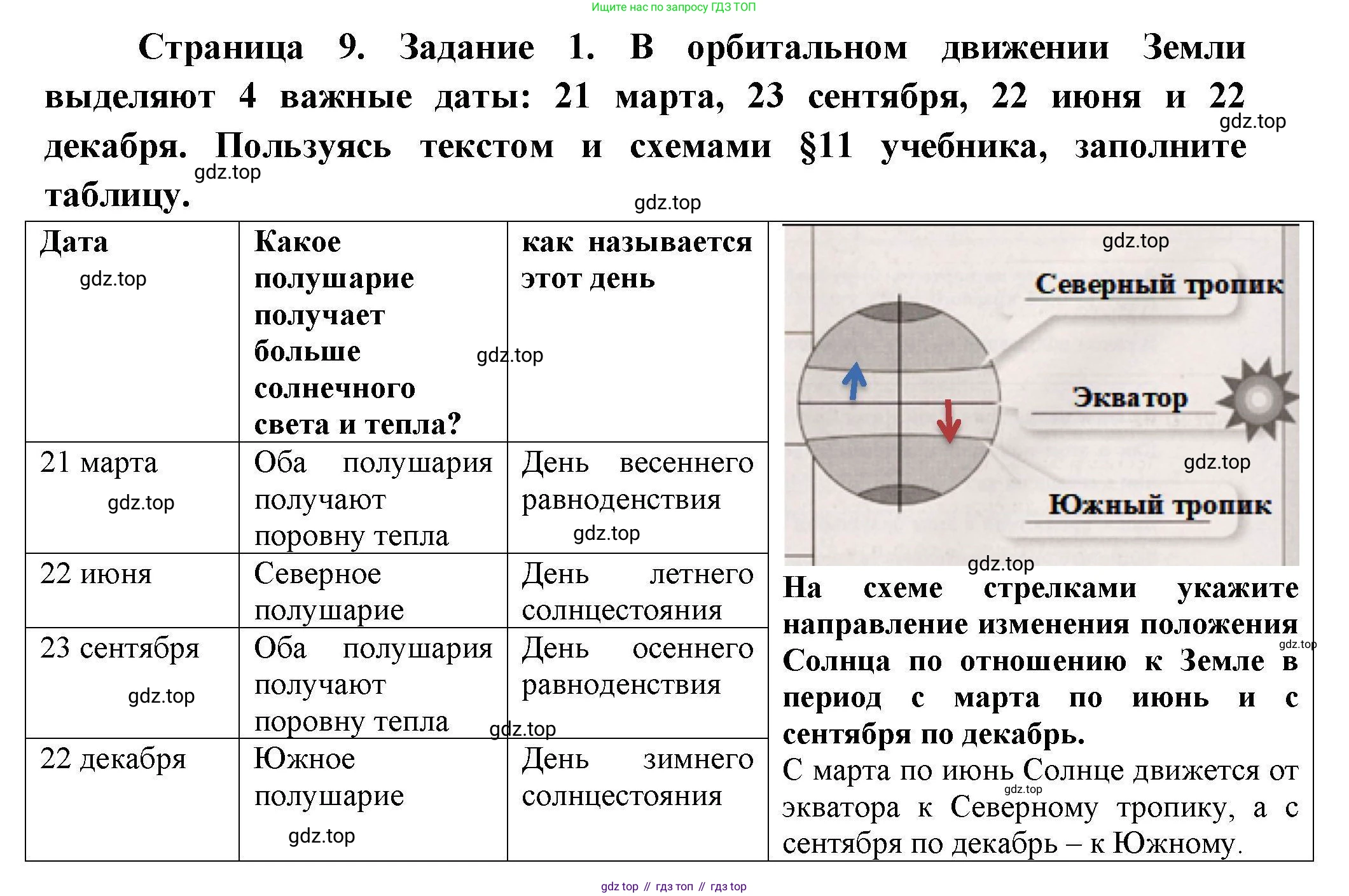 ГДЗ География, 5-6 класс Практические работы, автор: Дубинина Софья Петровна, издательство Просвещение, Москва, 2023, жёлтого цвета, страница 9, номер 1, Решение