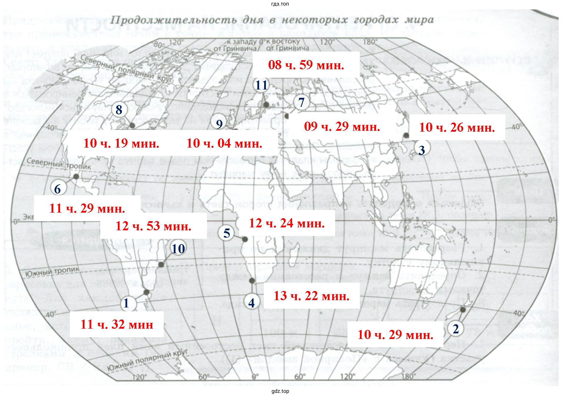 Продолжительность дня в некоторых городах мира