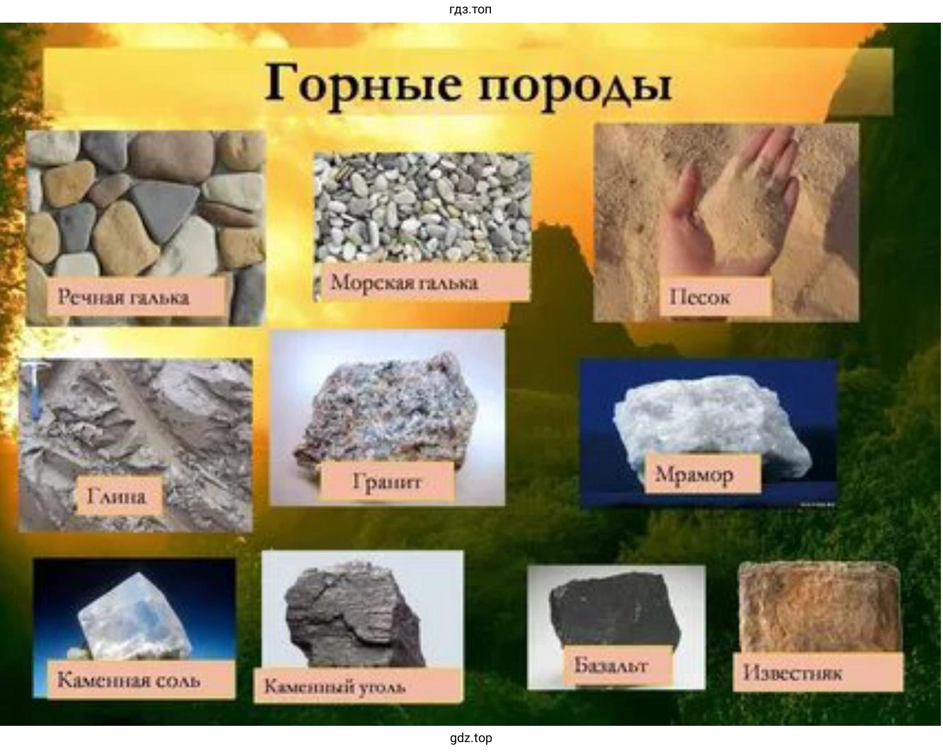 Выбрать формат оформления и дизайн результата вашей работы